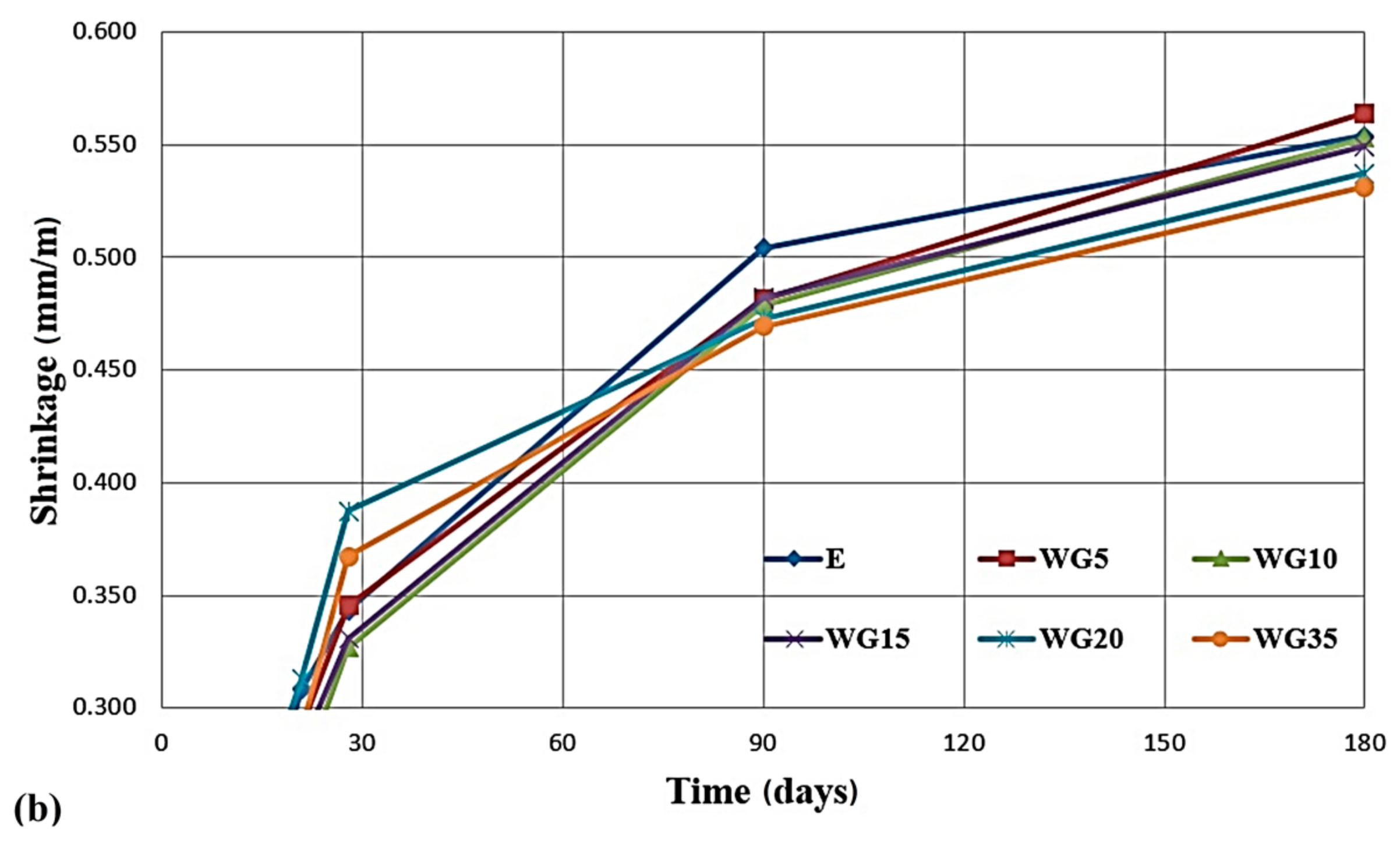 Materials 14 04421 g009b