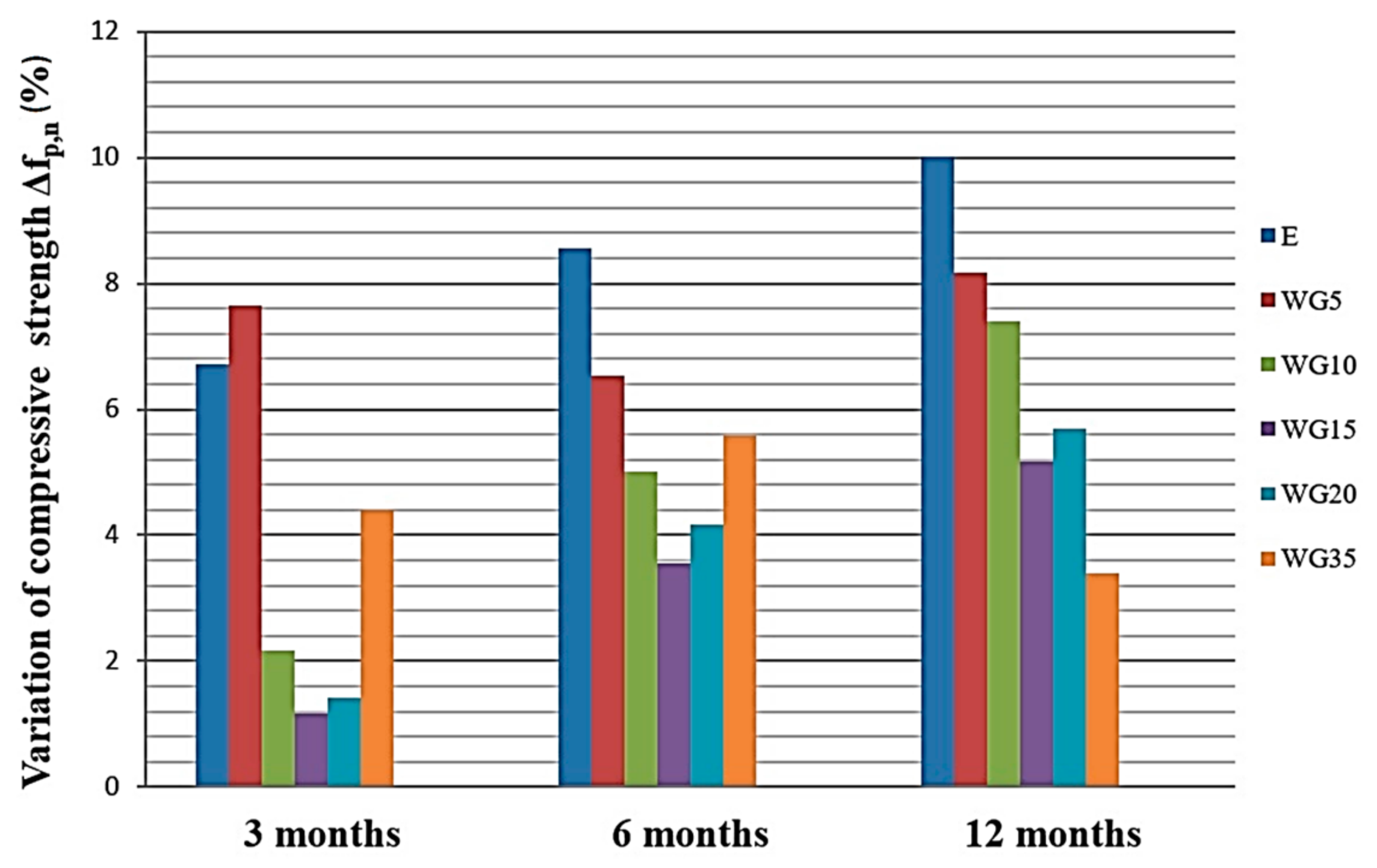 Materials 14 04421 g011
