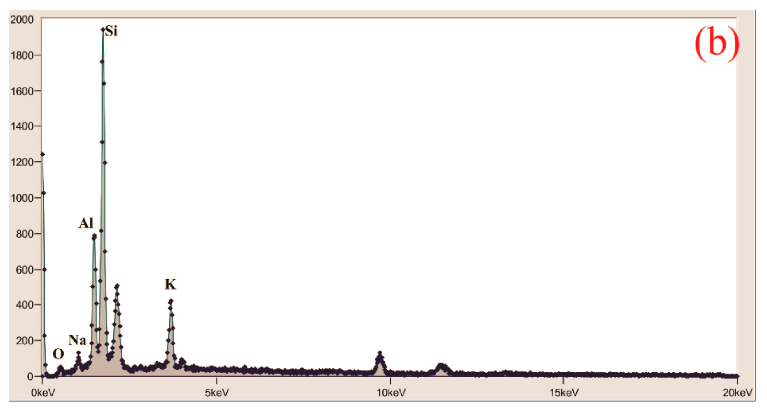 Materials 14 04421 g013b