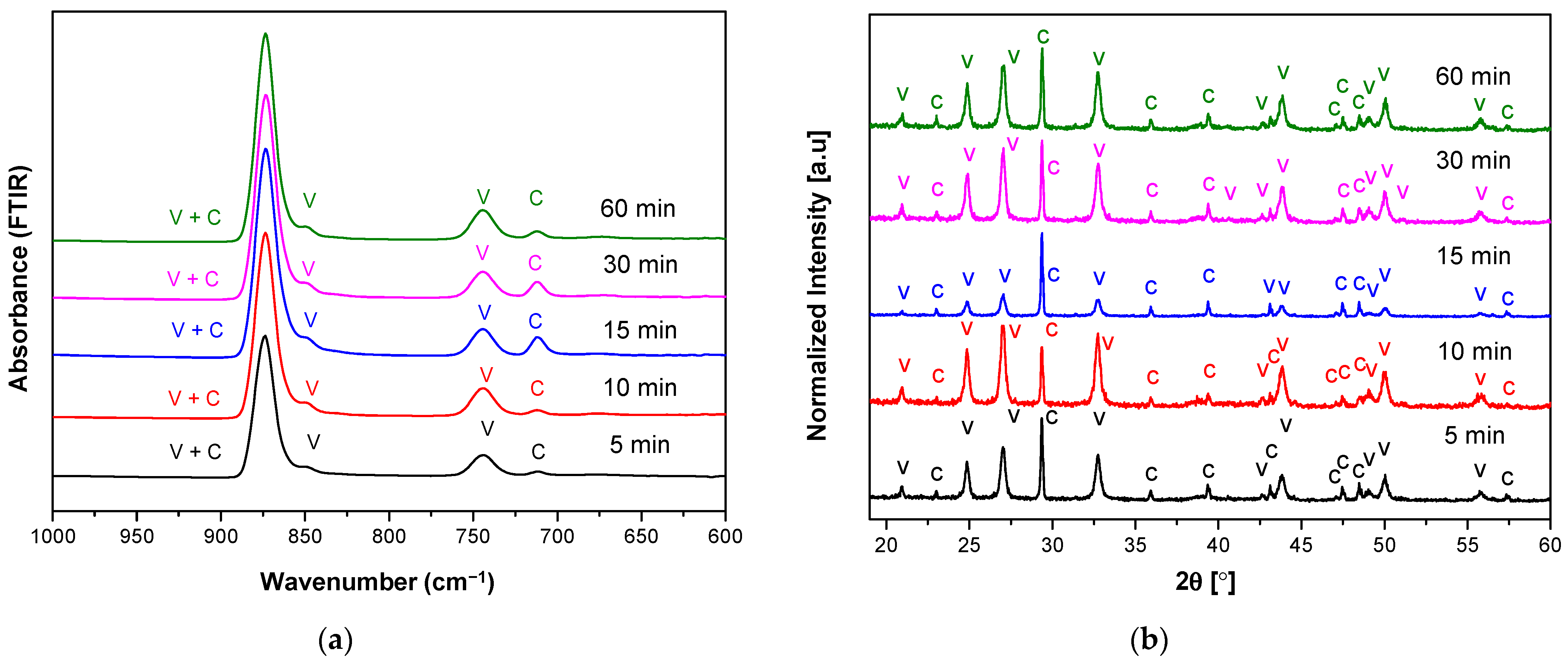 Materials 14 04425 g003