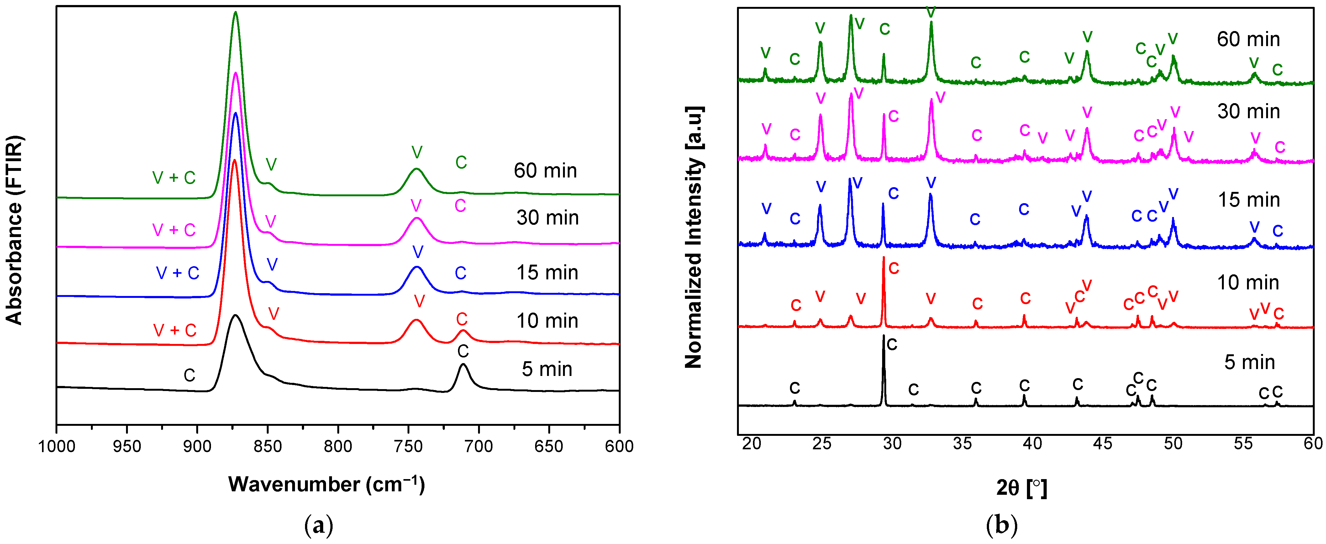 Materials 14 04425 g005