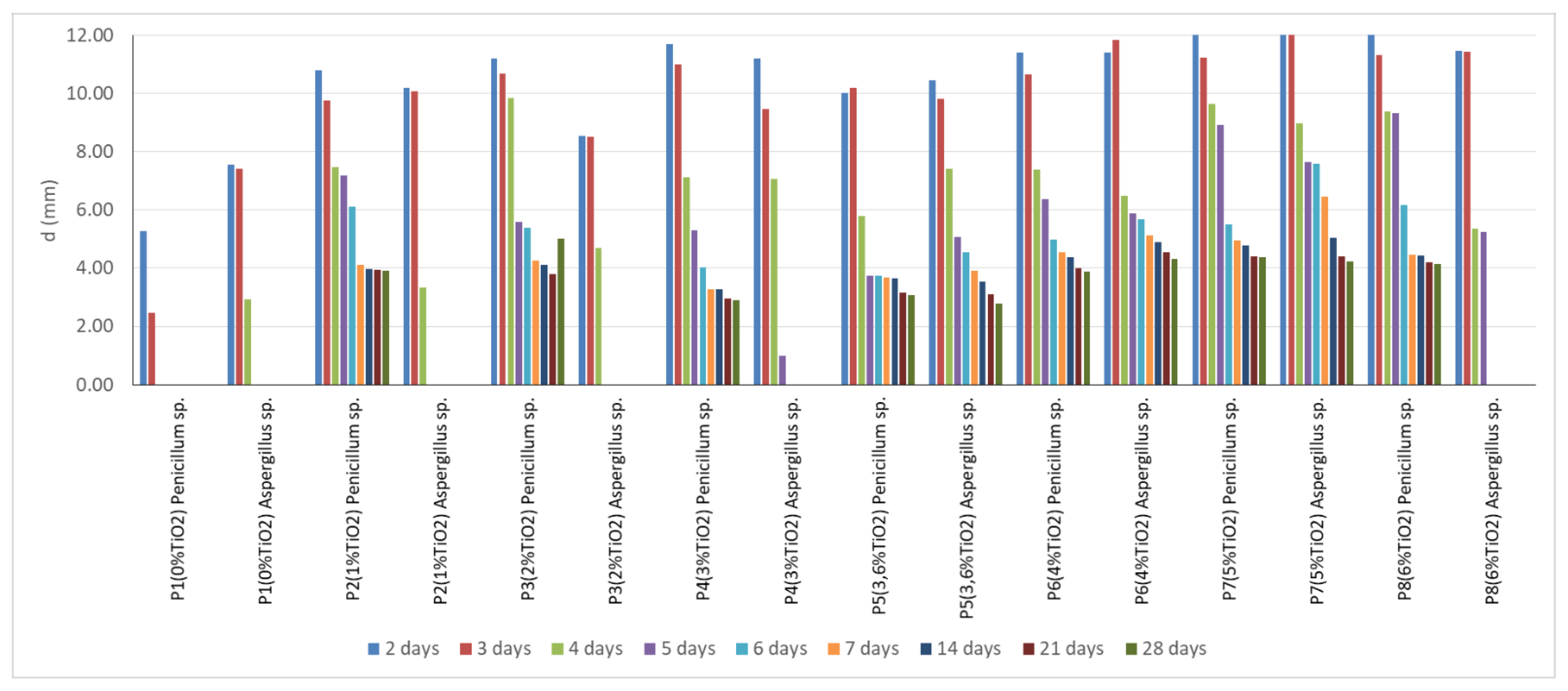 Materials 14 04442 g008