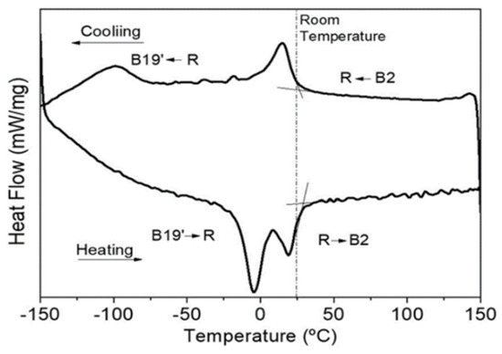 https://www.mdpi.com/materials/materials-14-04455/article_deploy/html/images/materials-14-04455-g001-550.jpg