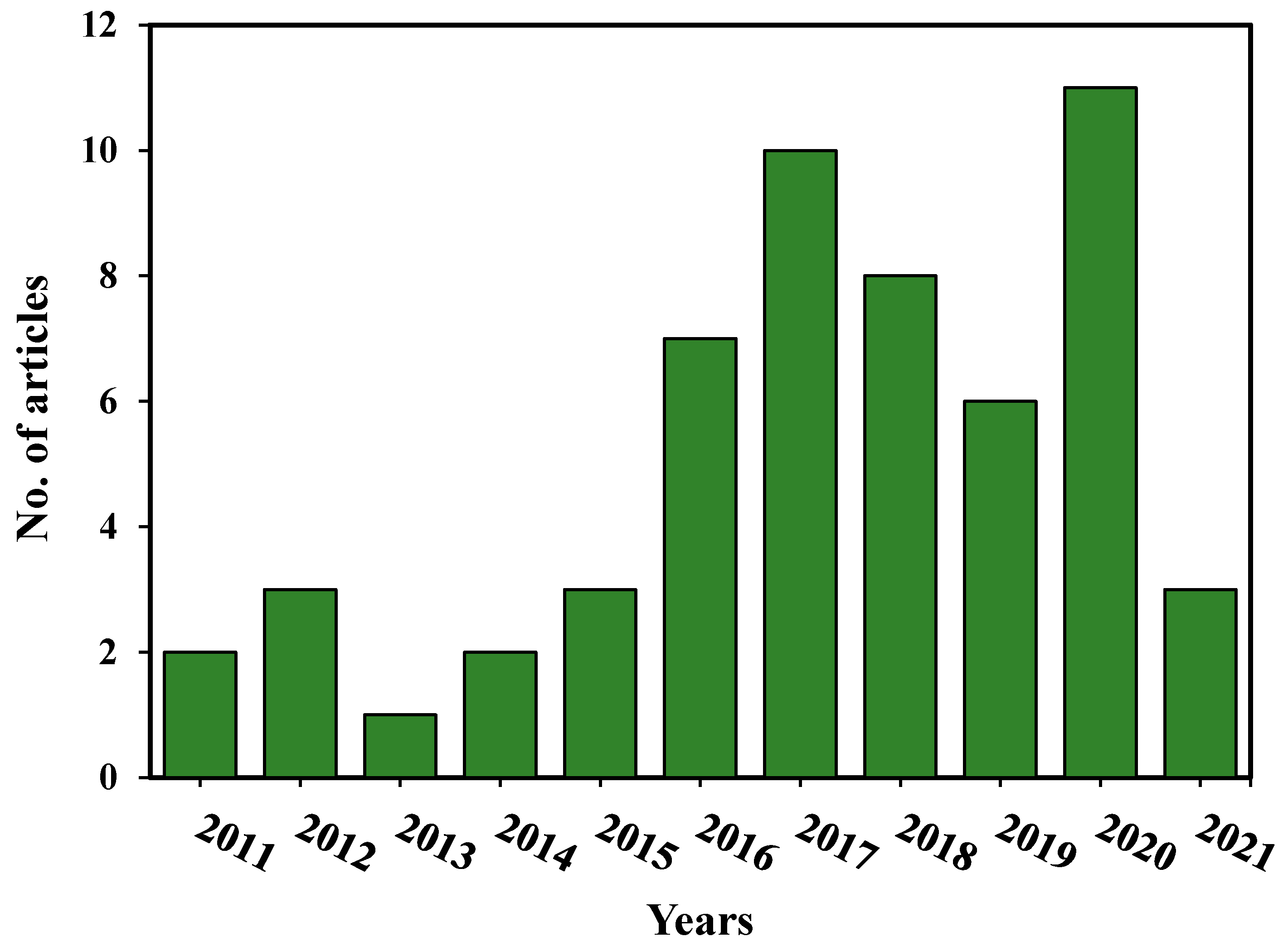 Materials 14 04456 g005