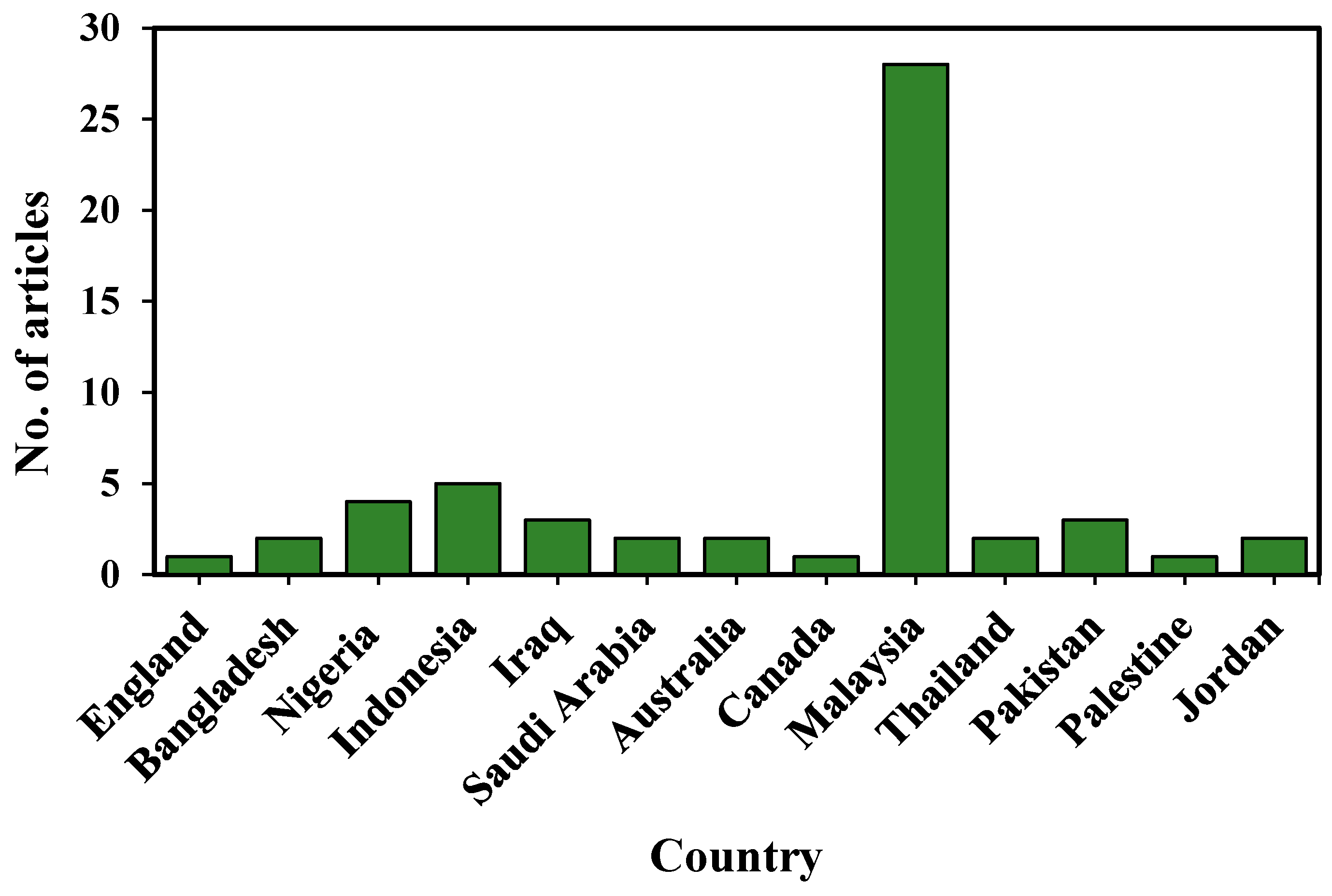 Materials 14 04456 g007