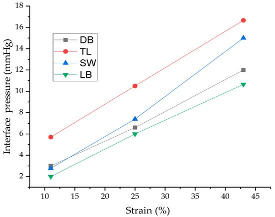 Compression garments – Diversified Integrated Sports Clinic