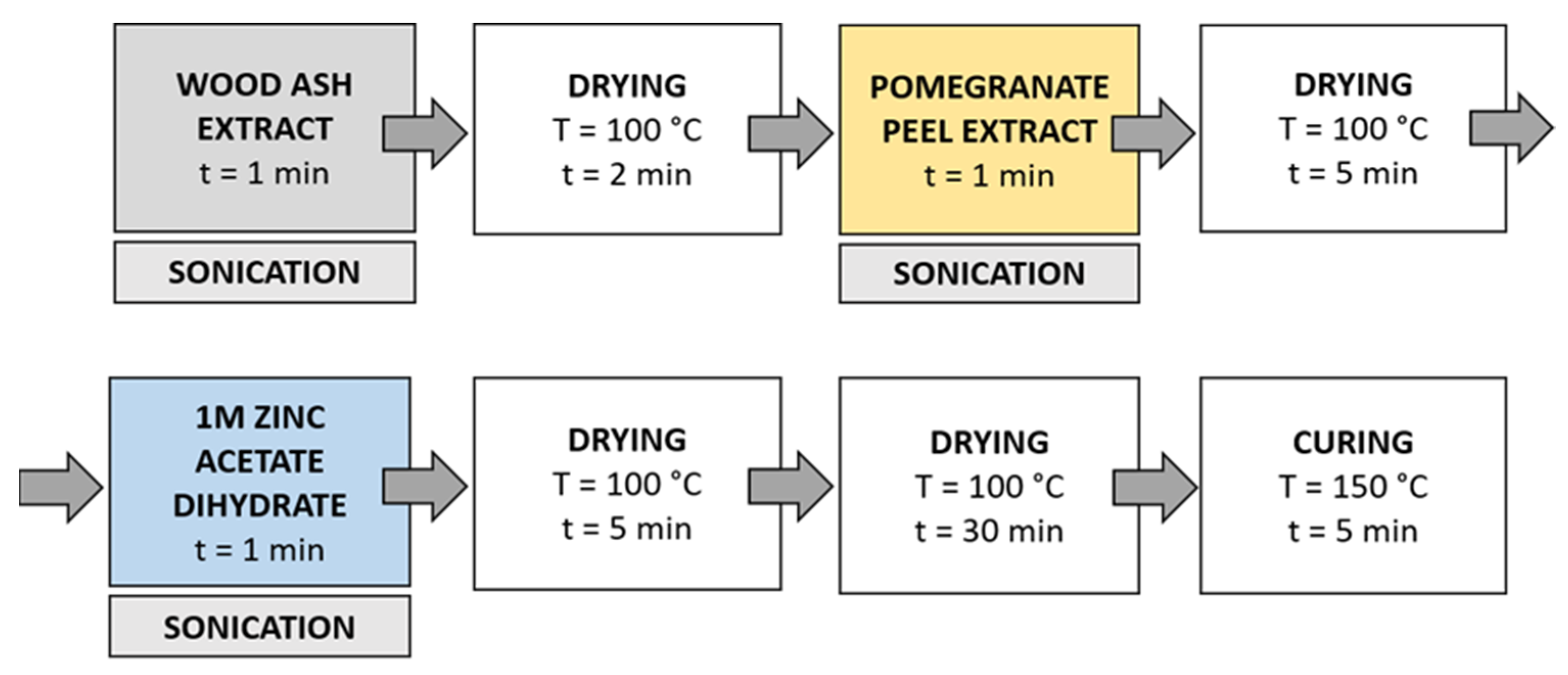 Materials 14 04472 g005