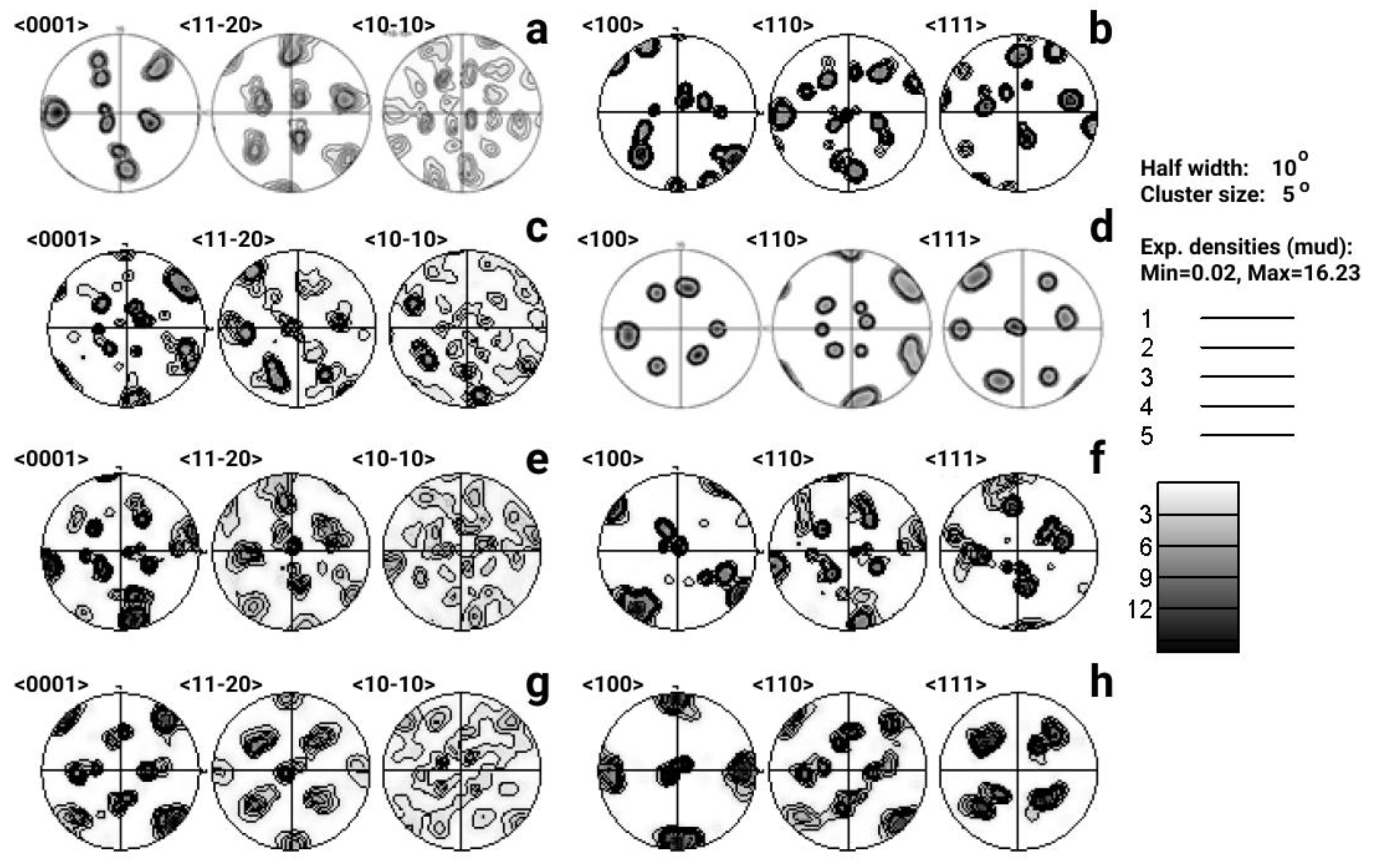 Materials 14 04473 g006
