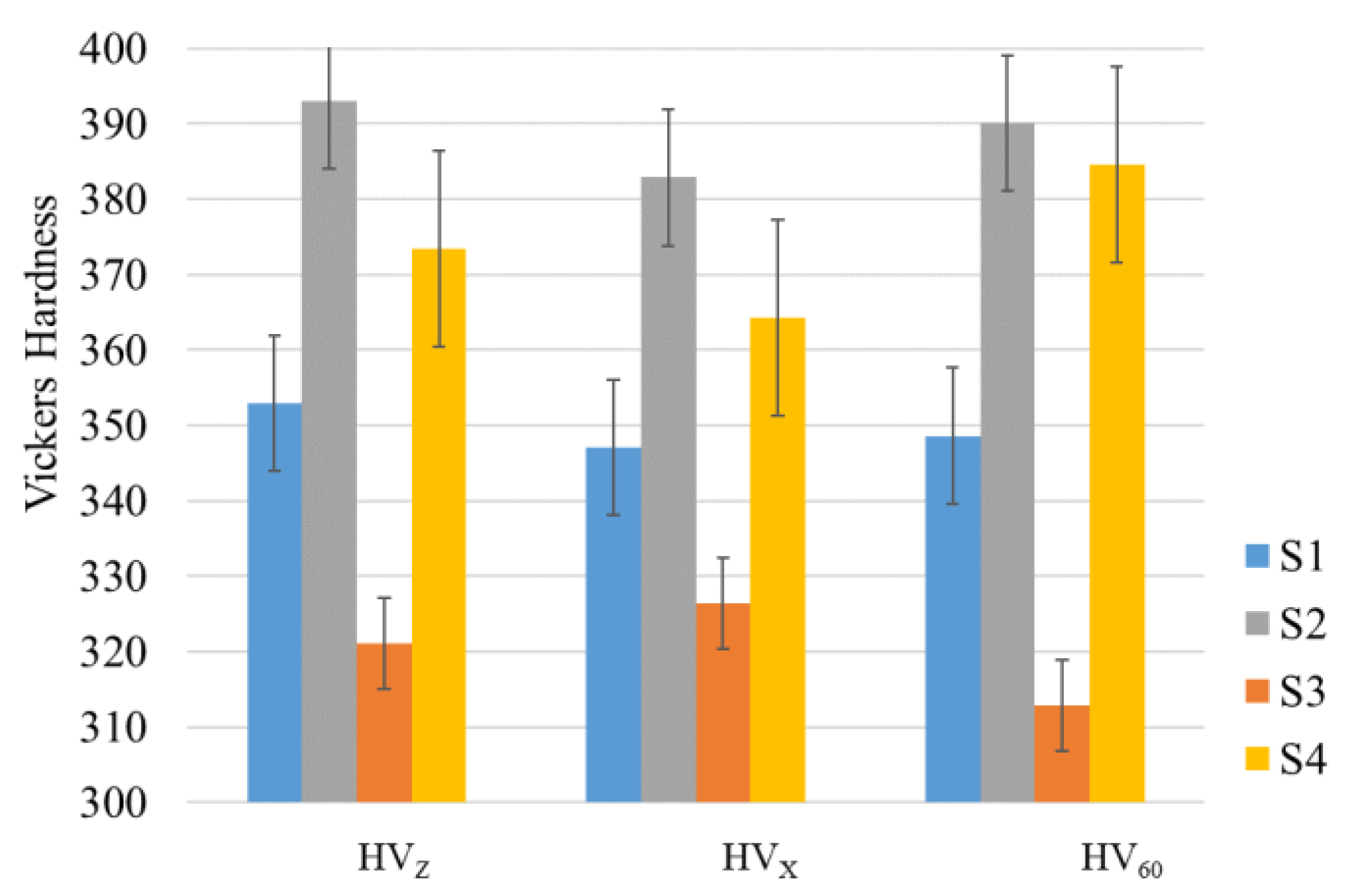 Materials 14 04473 g007