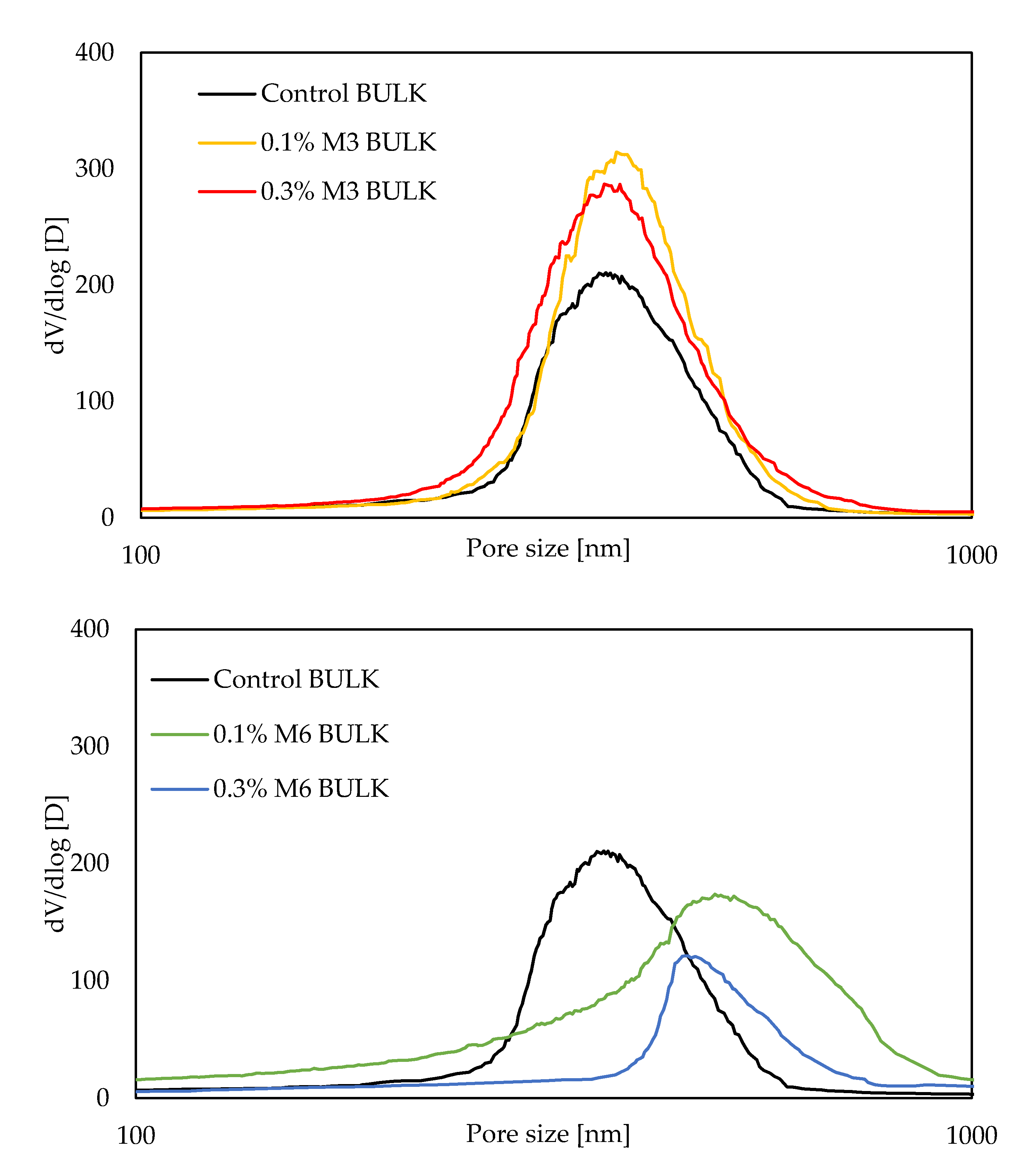 Materials 14 04474 g004