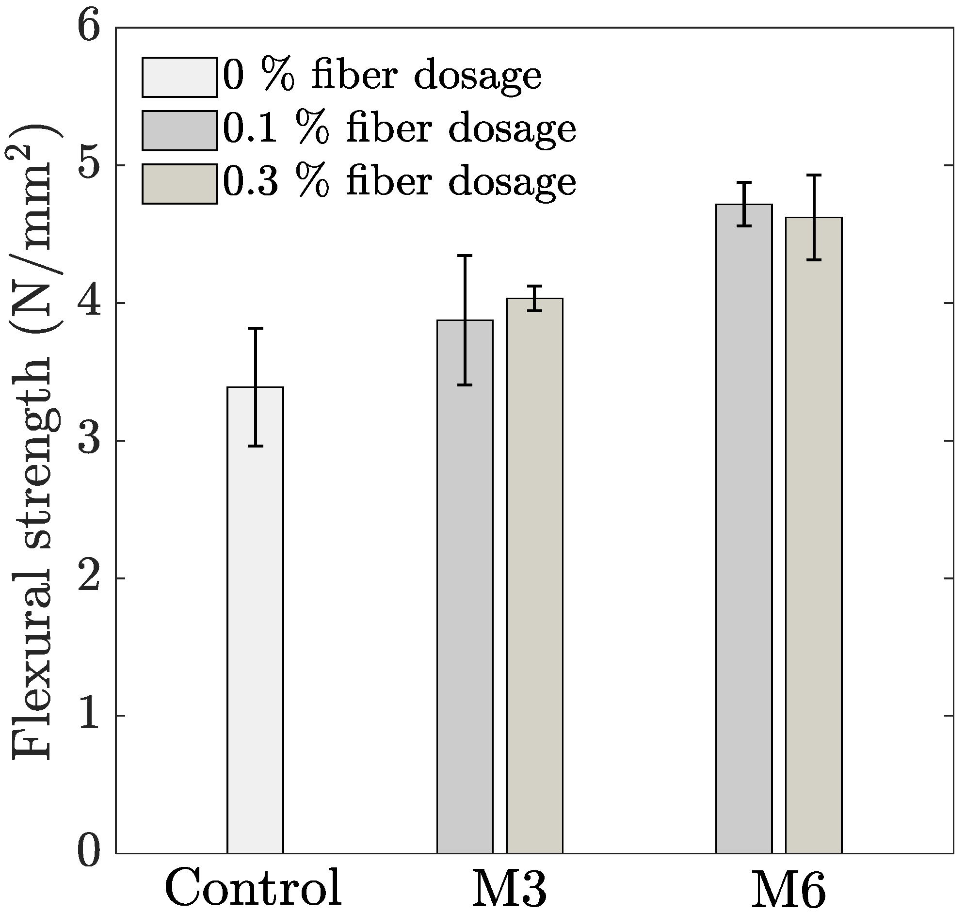 Materials 14 04474 g006