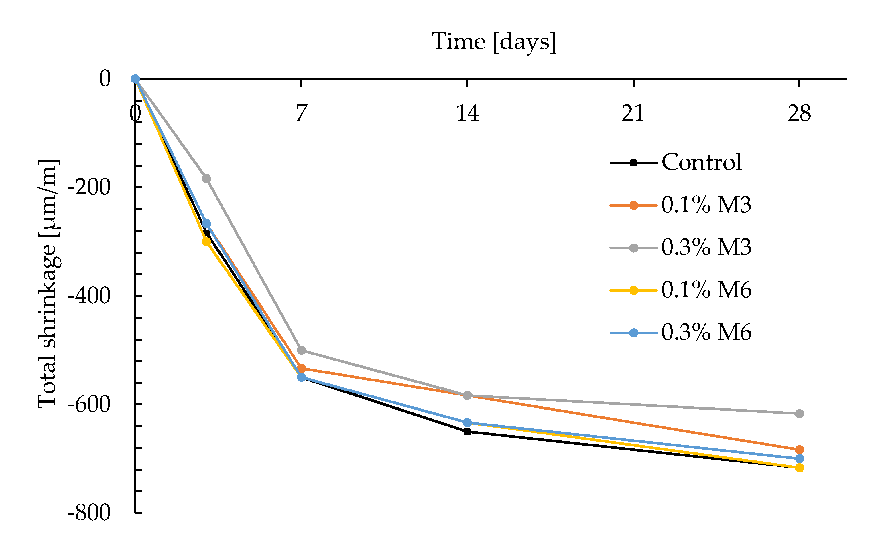 Materials 14 04474 g007