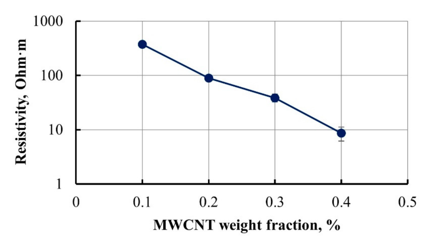 Materials 14 04485 g001