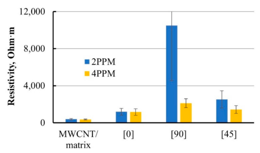 Materials 14 04485 g007