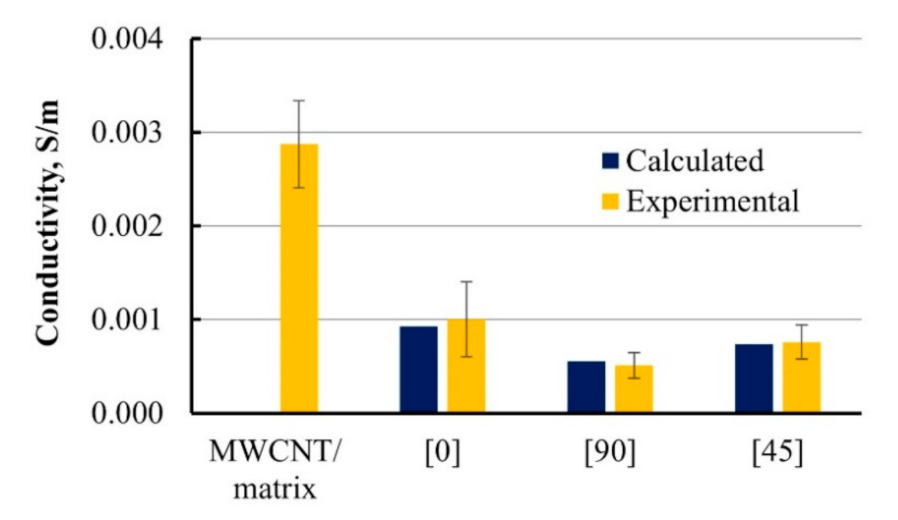Materials 14 04485 g008