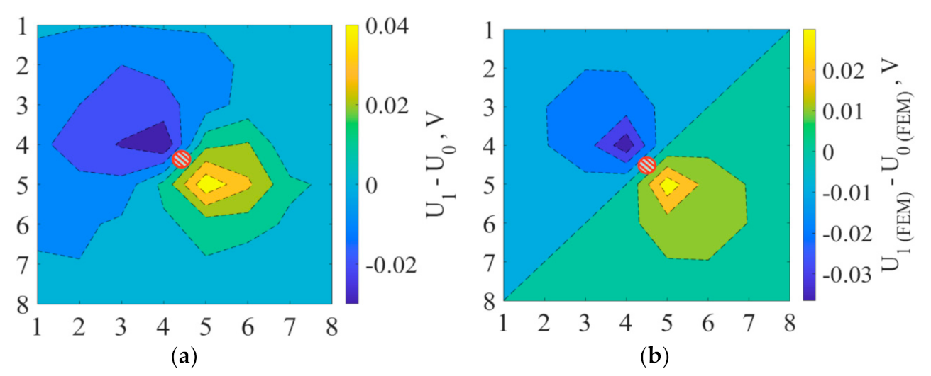 Materials 14 04485 g011
