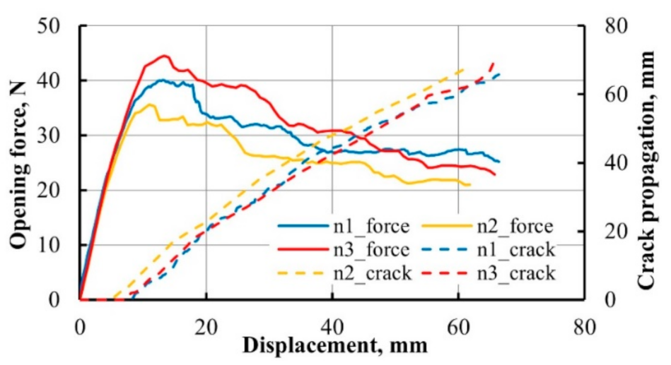 Materials 14 04485 g016