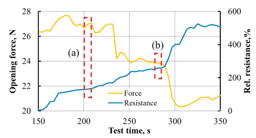 Materials 14 04485 g020