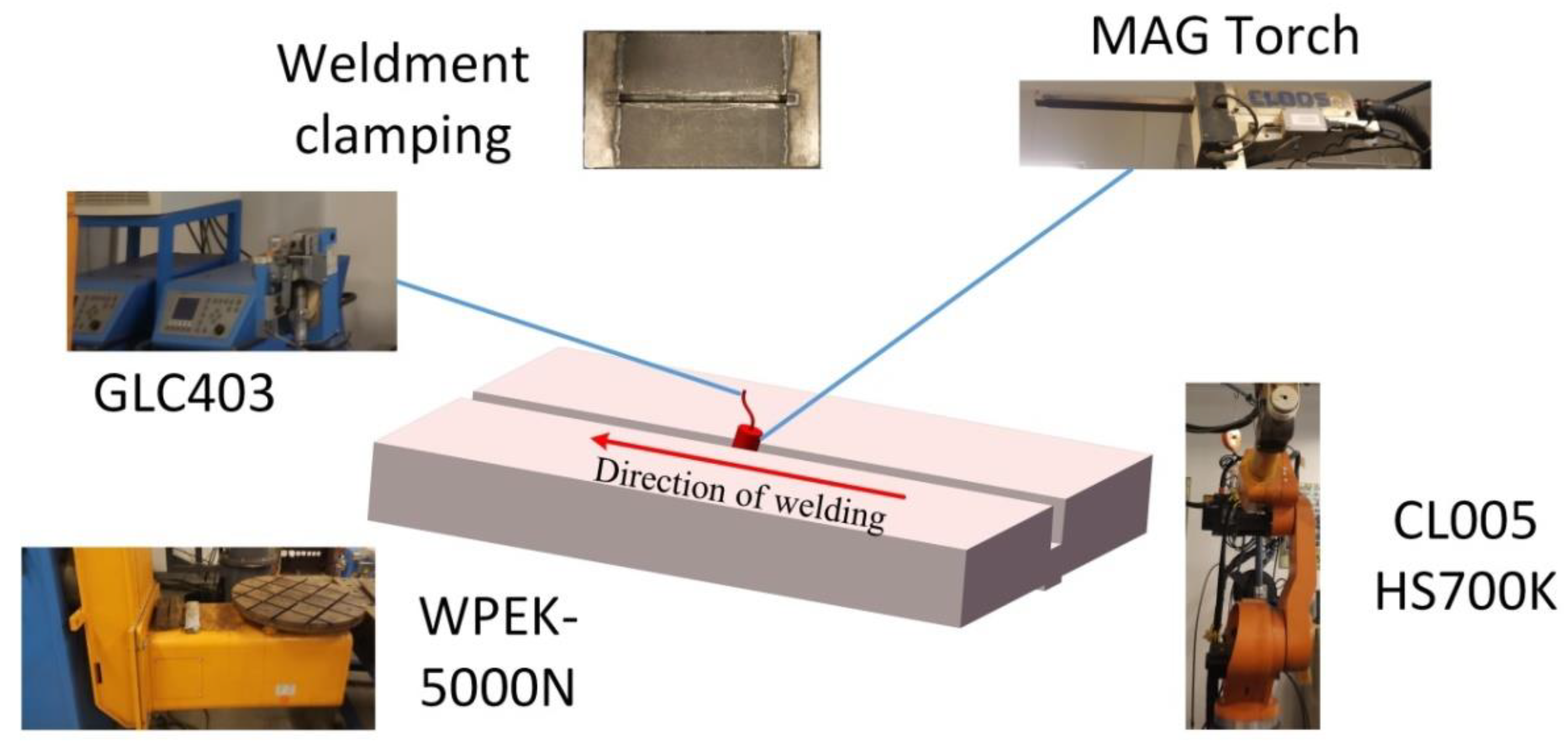 Materials | Free Full-Text | Effect of 580 °C (20 h) Heat 