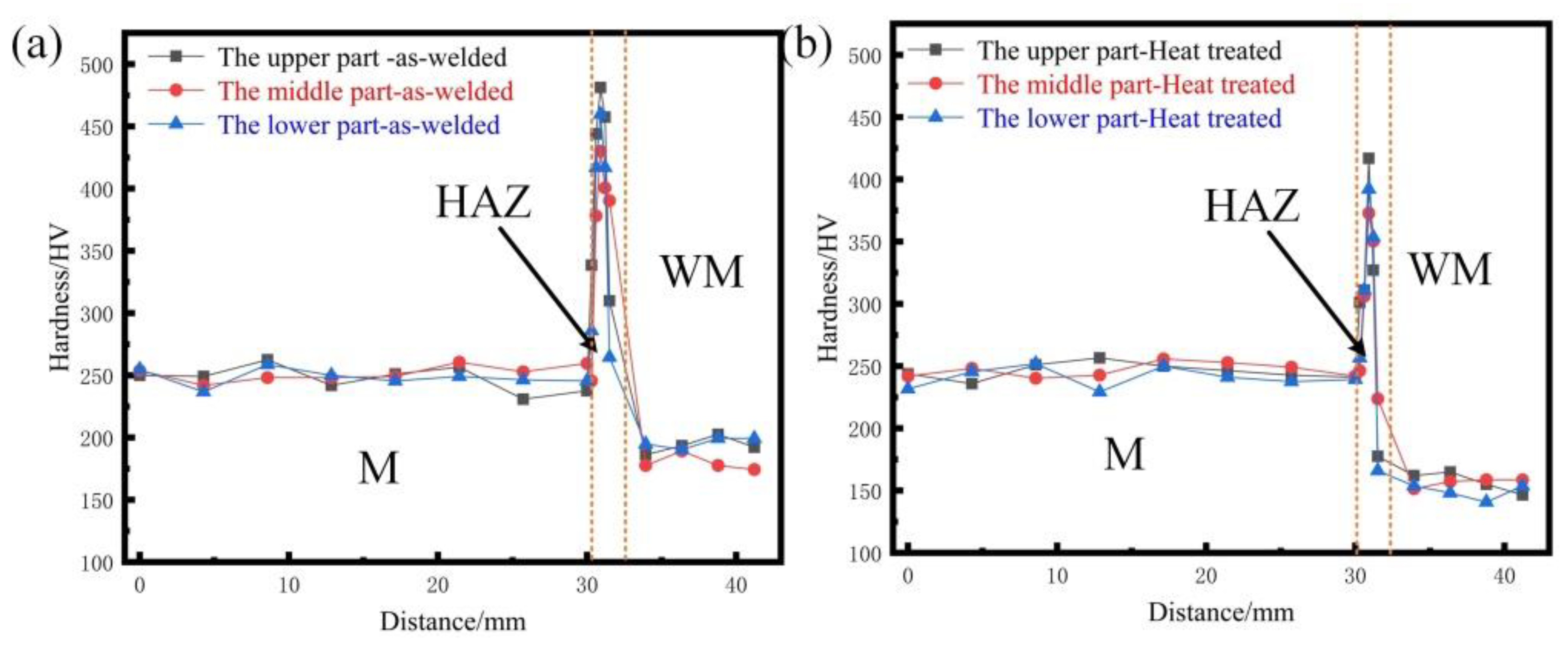 Materials | Free Full-Text | Effect of 580 °C (20 h) Heat 