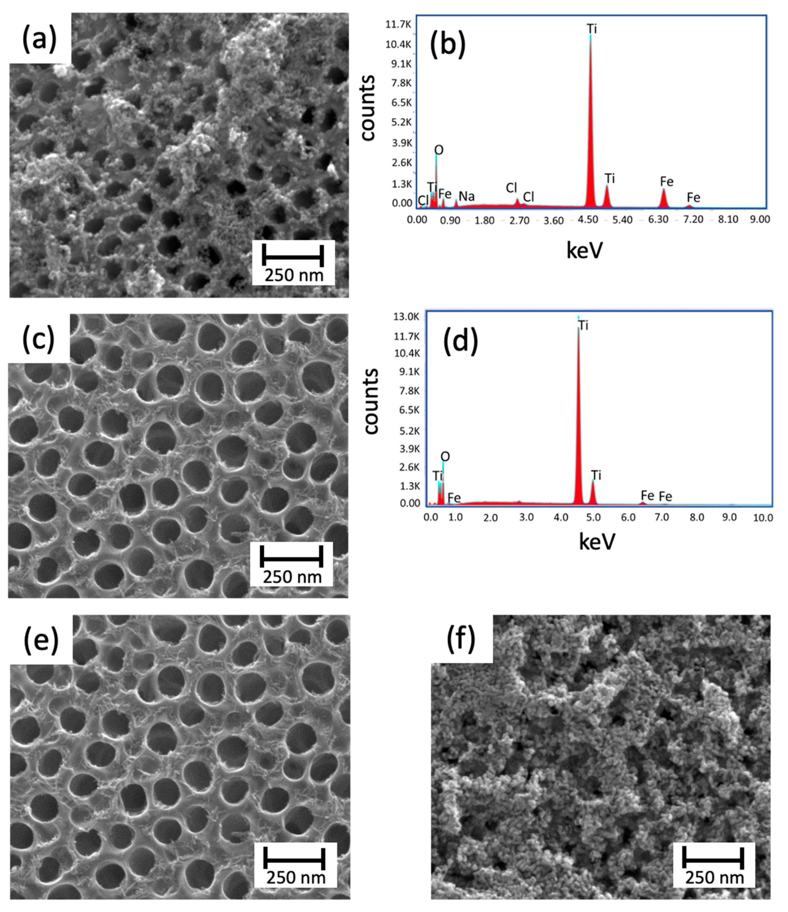 Materials Free Full Text Comparison Of Different Synthetic Routes Of Hybrid Hematite Tio2 Nanotubes Based Electrodes Html