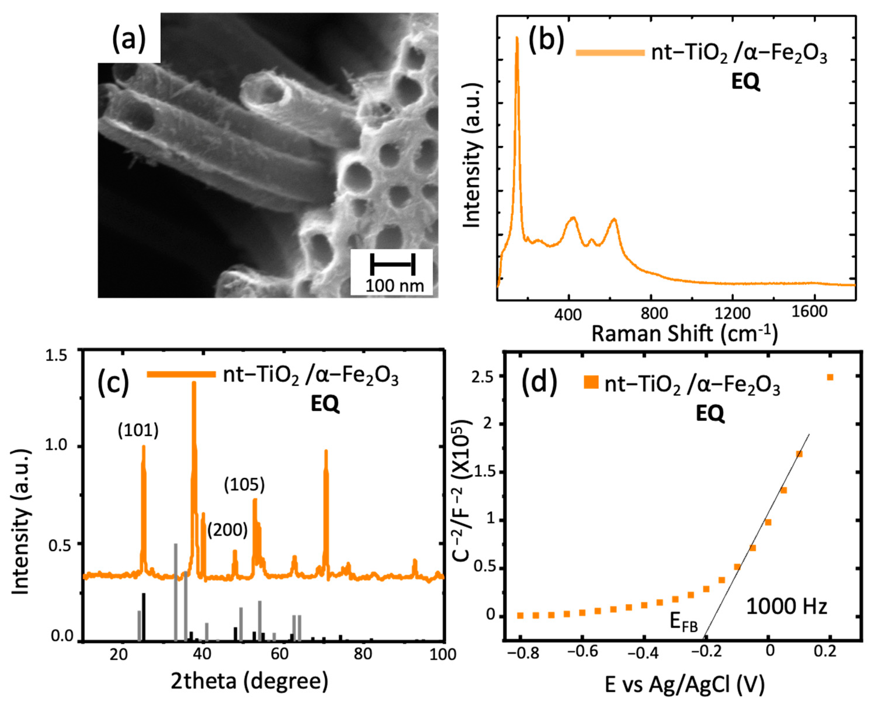 Materials Free Full Text Comparison Of Different Synthetic Routes Of Hybrid Hematite Tio2 Nanotubes Based Electrodes Html