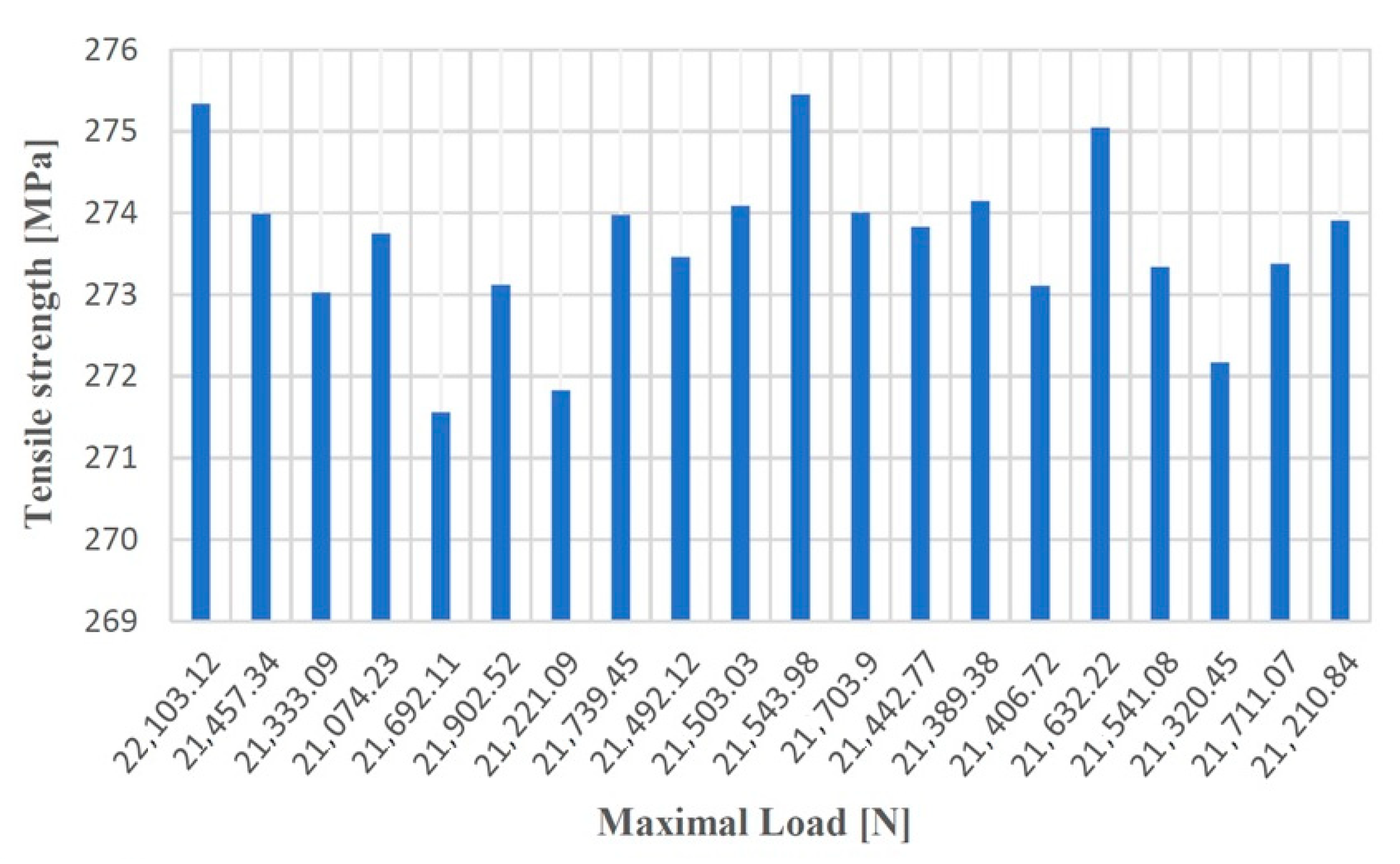 Materials 14 04502 g008