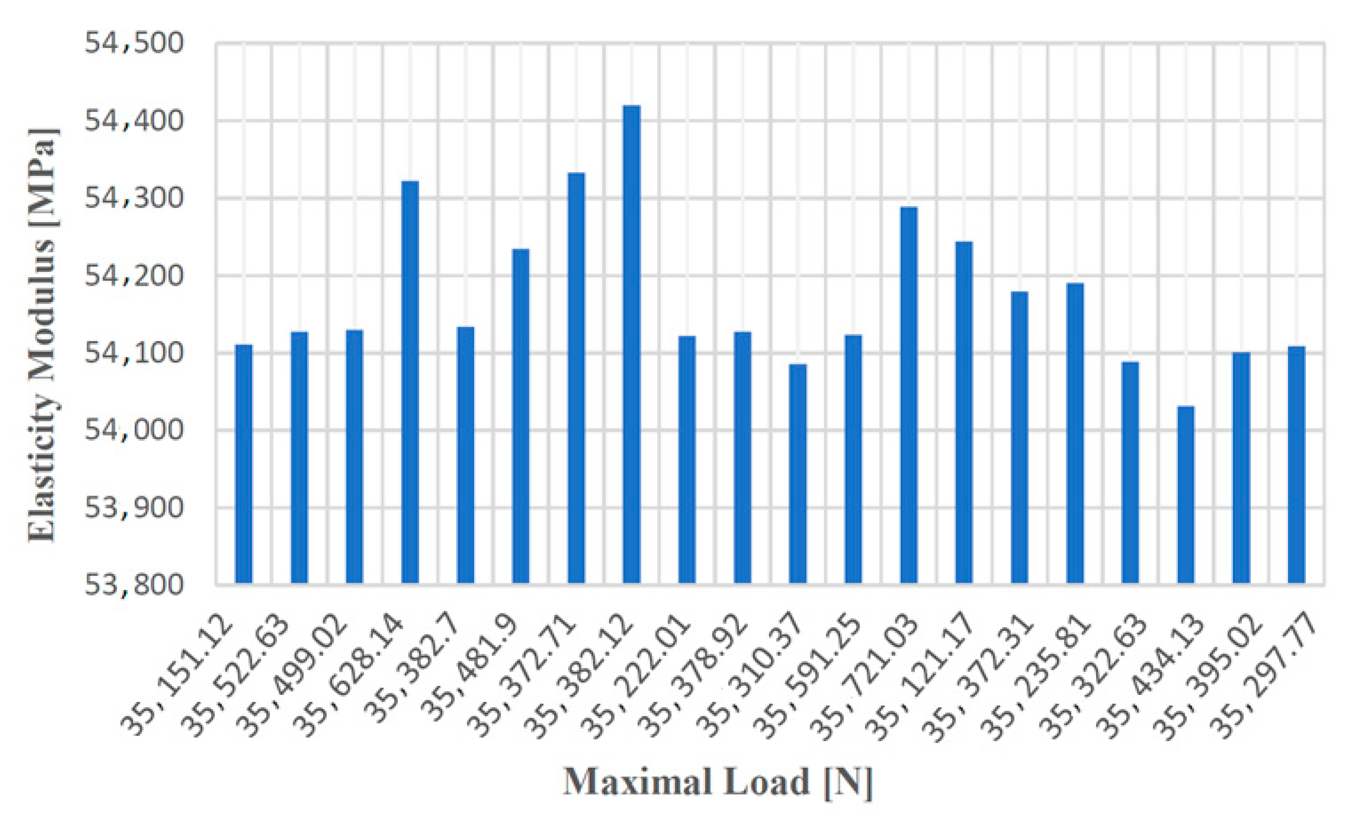Materials 14 04502 g015