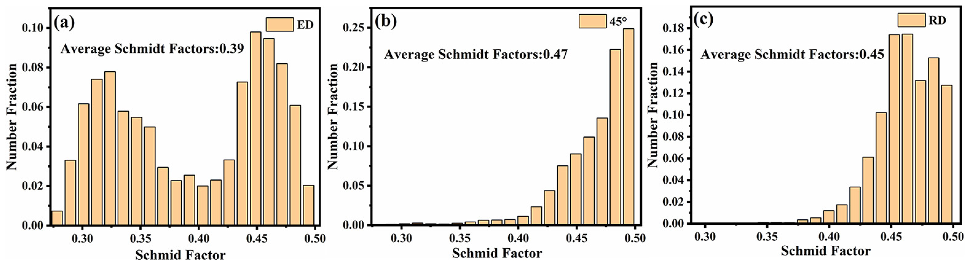 Materials 14 04506 g005