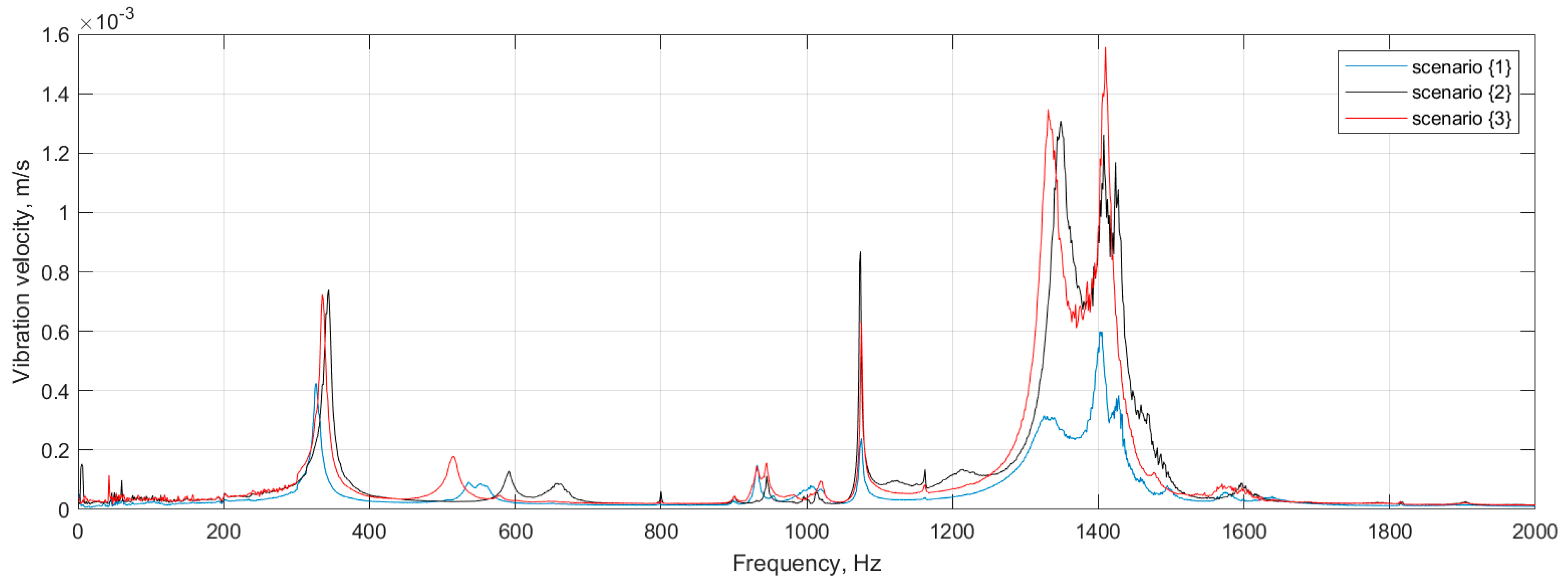 Materials 14 04517 g003