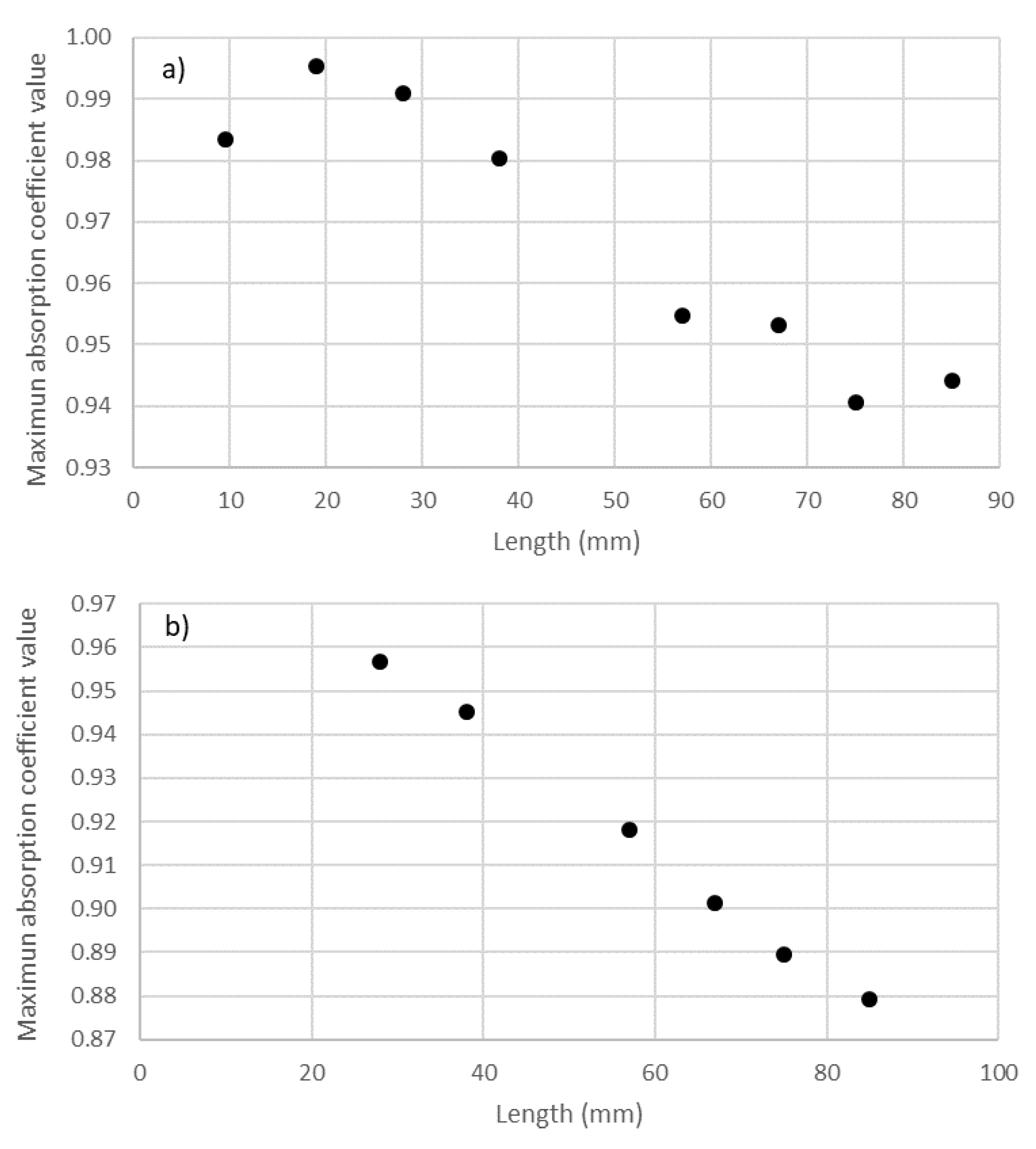 Materials 14 04524 g012