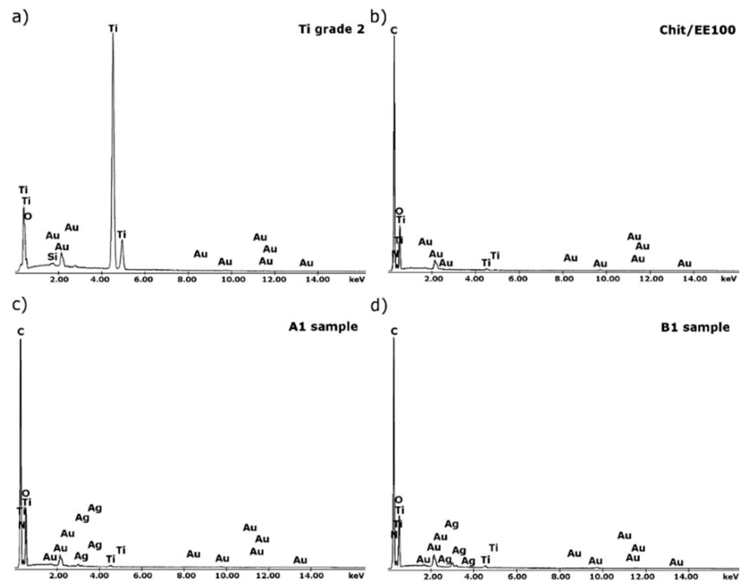 Materials 14 04533 g003