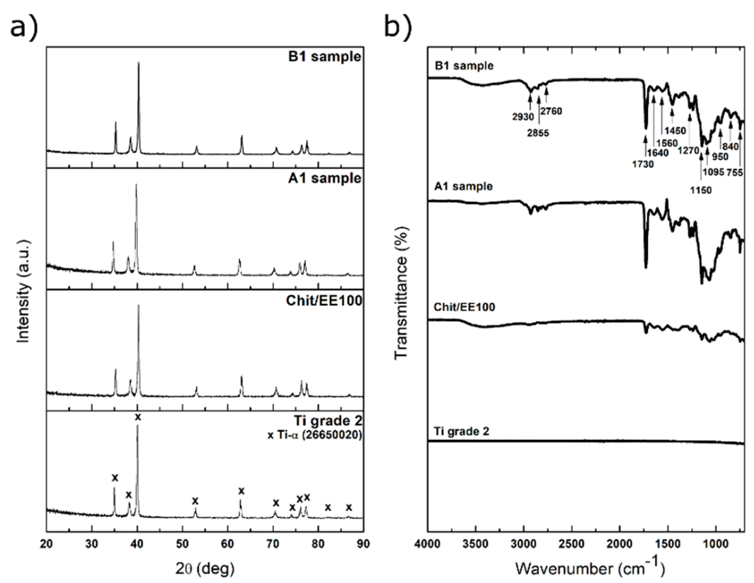 Materials 14 04533 g005