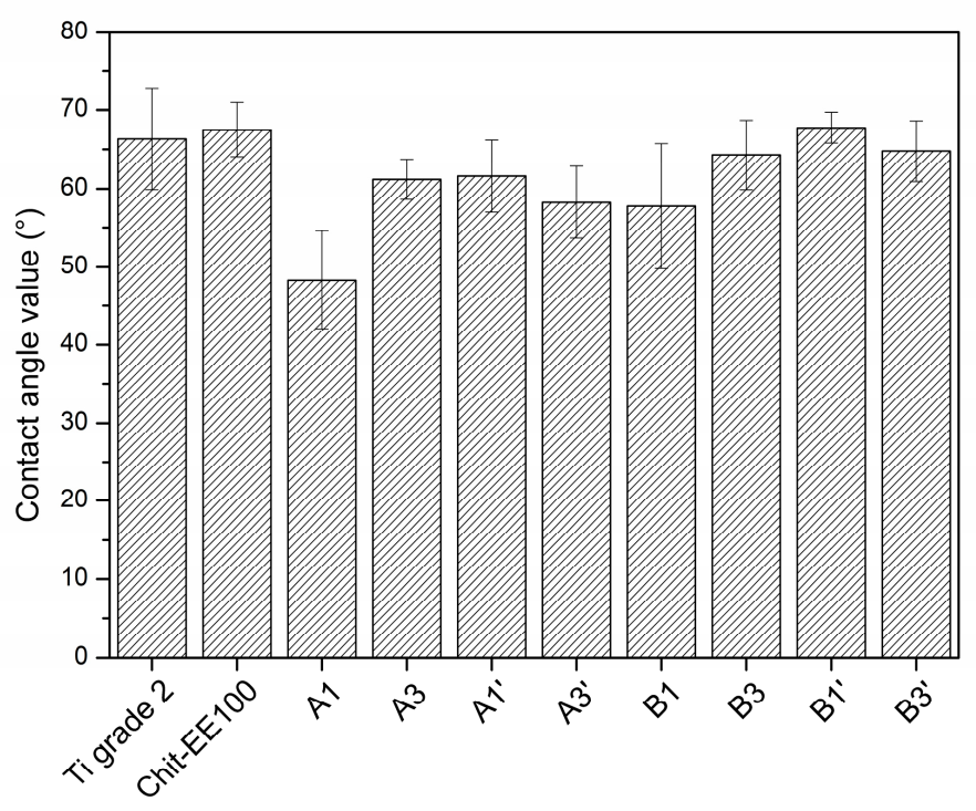 Materials 14 04533 g006