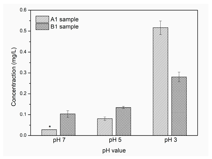Materials 14 04533 g010