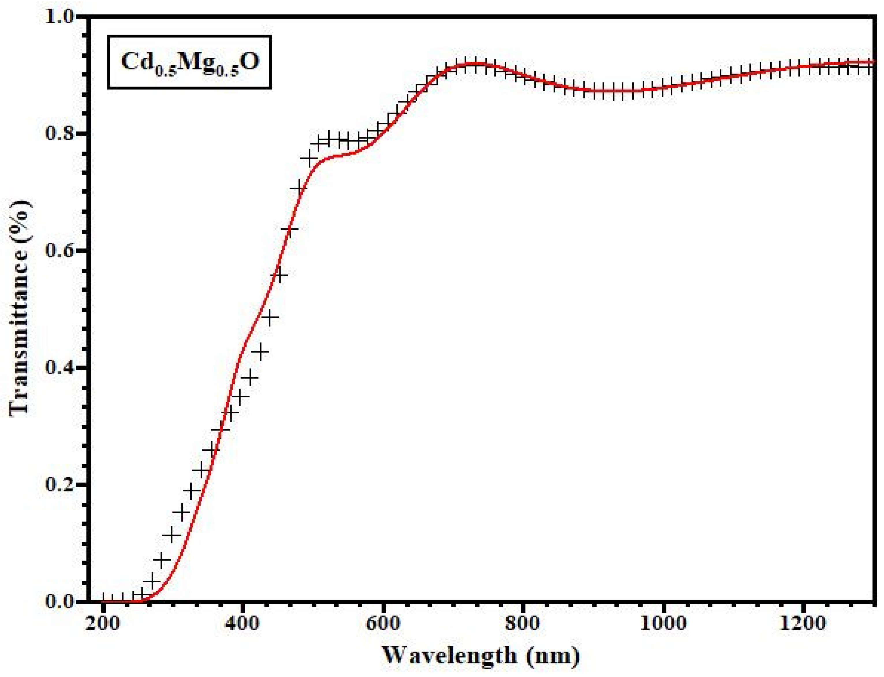 Materials 14 04538 g005