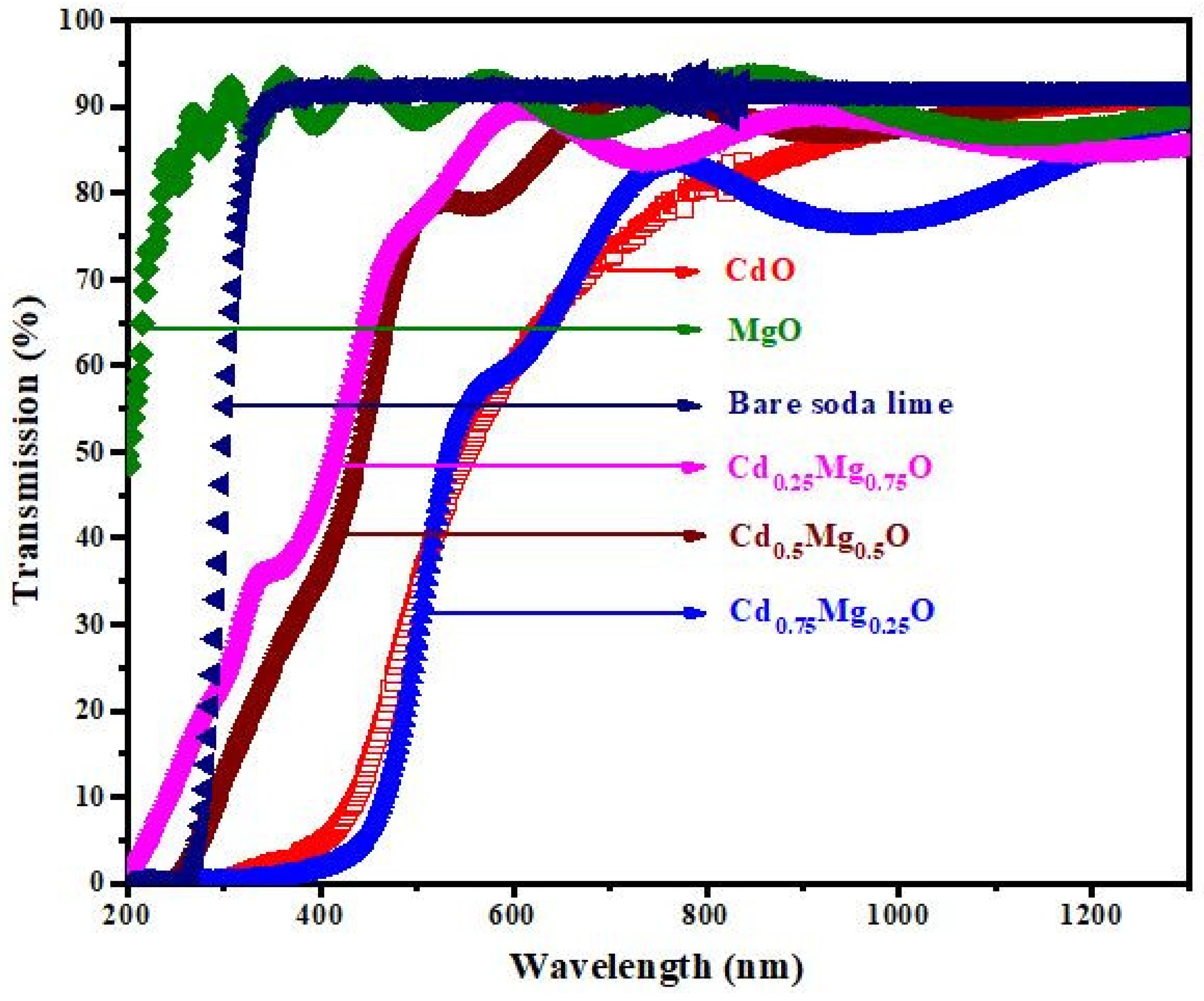 Materials 14 04538 g006