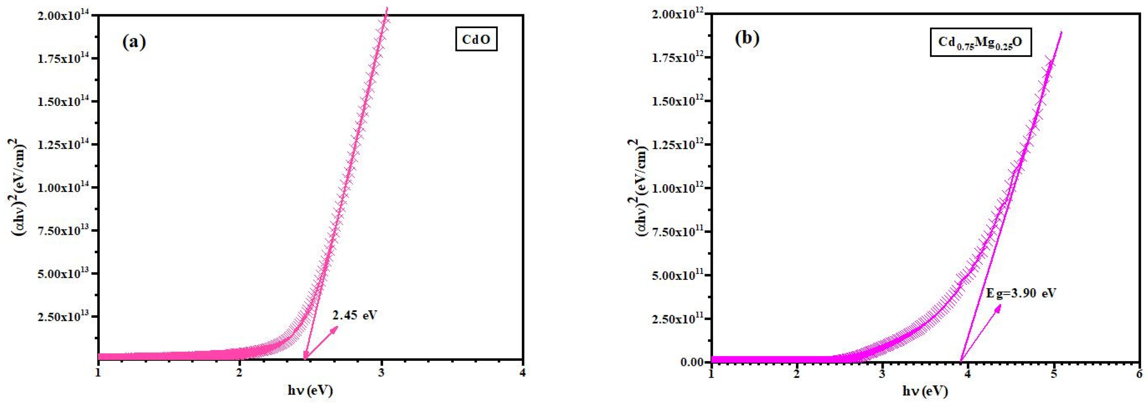 Materials 14 04538 g007a