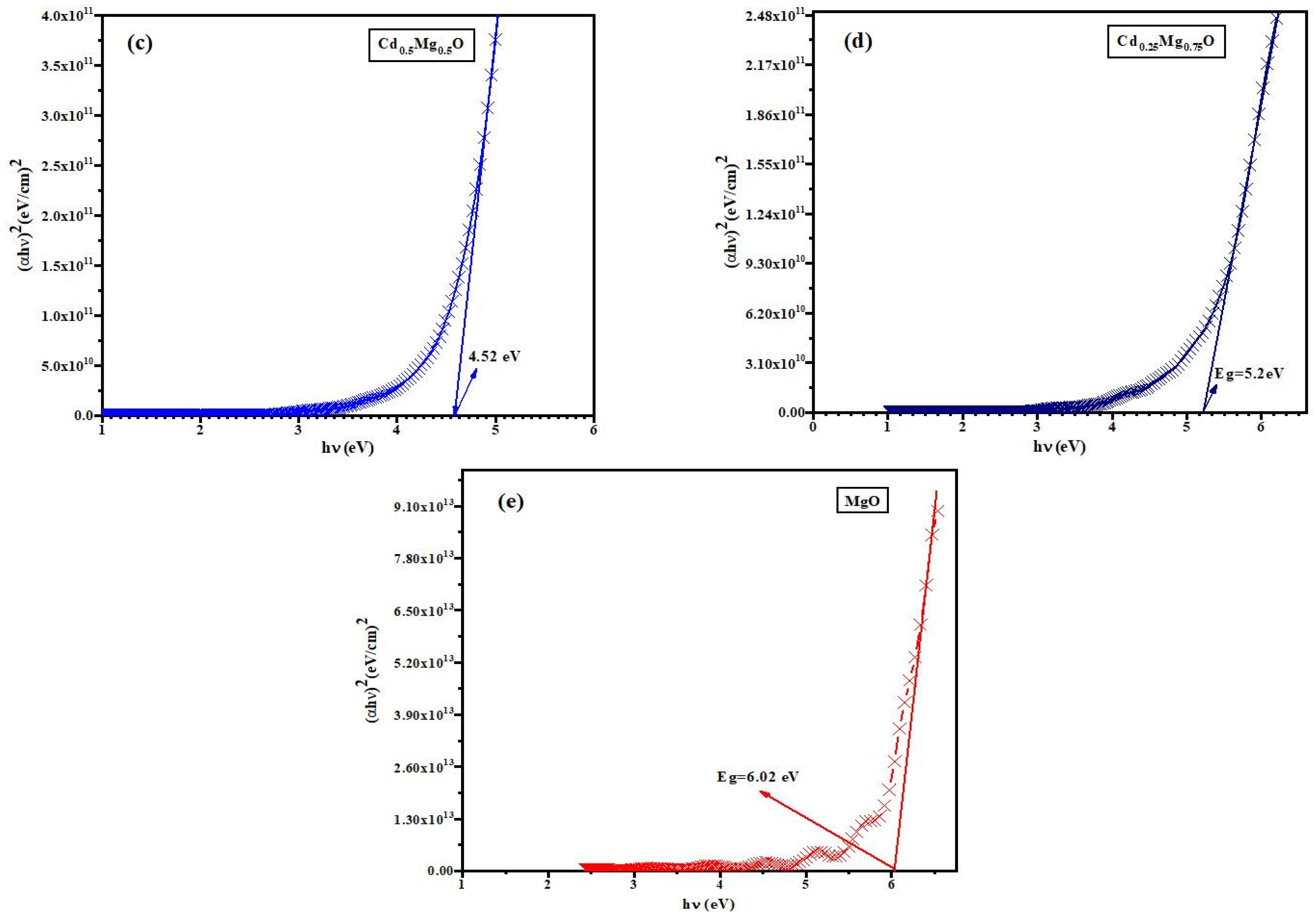 Materials 14 04538 g007b
