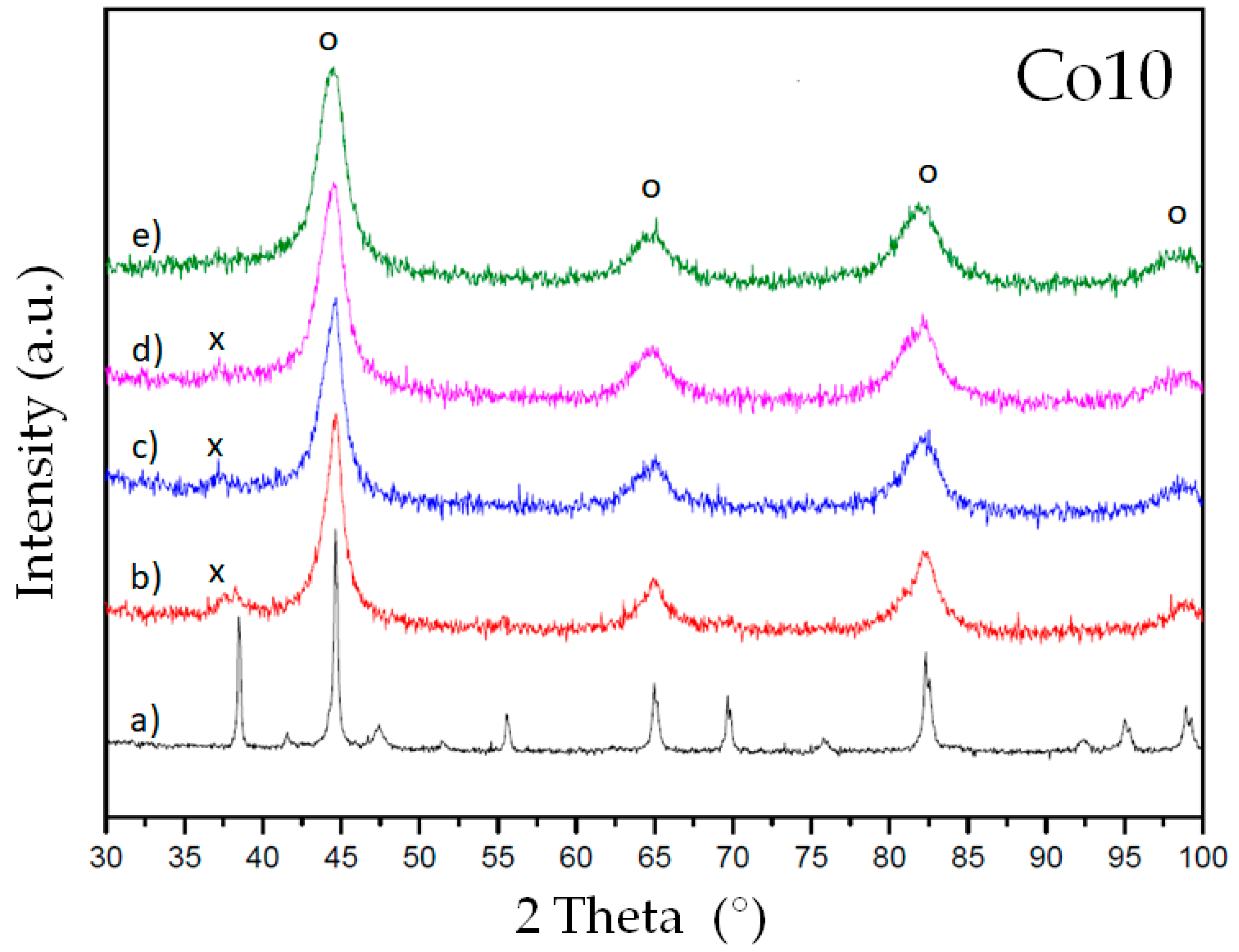 Materials 14 04542 g001