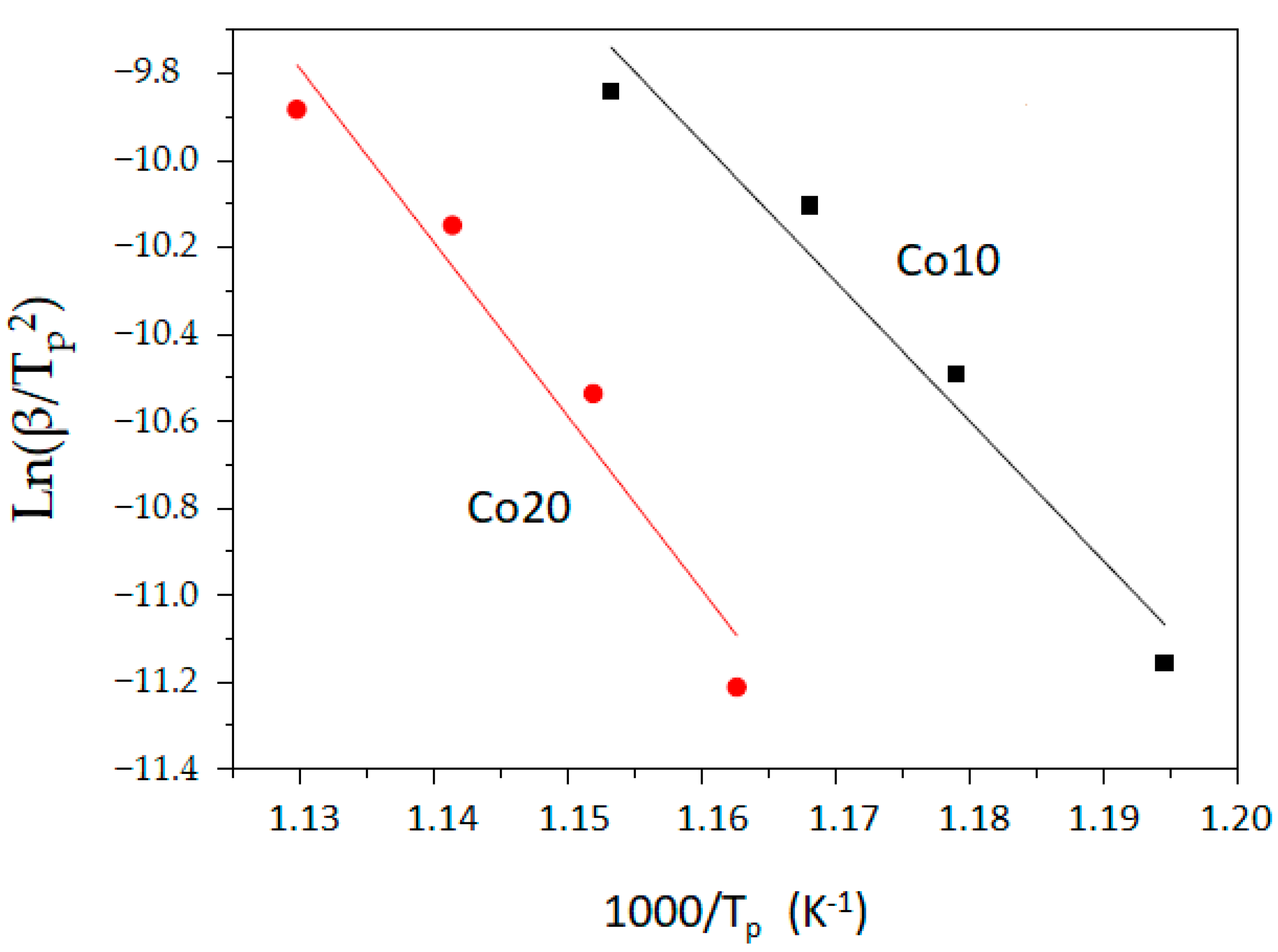 Materials 14 04542 g005
