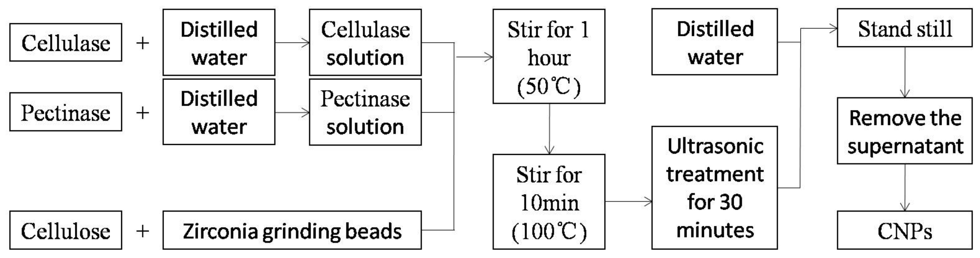 Materials 14 04557 g001