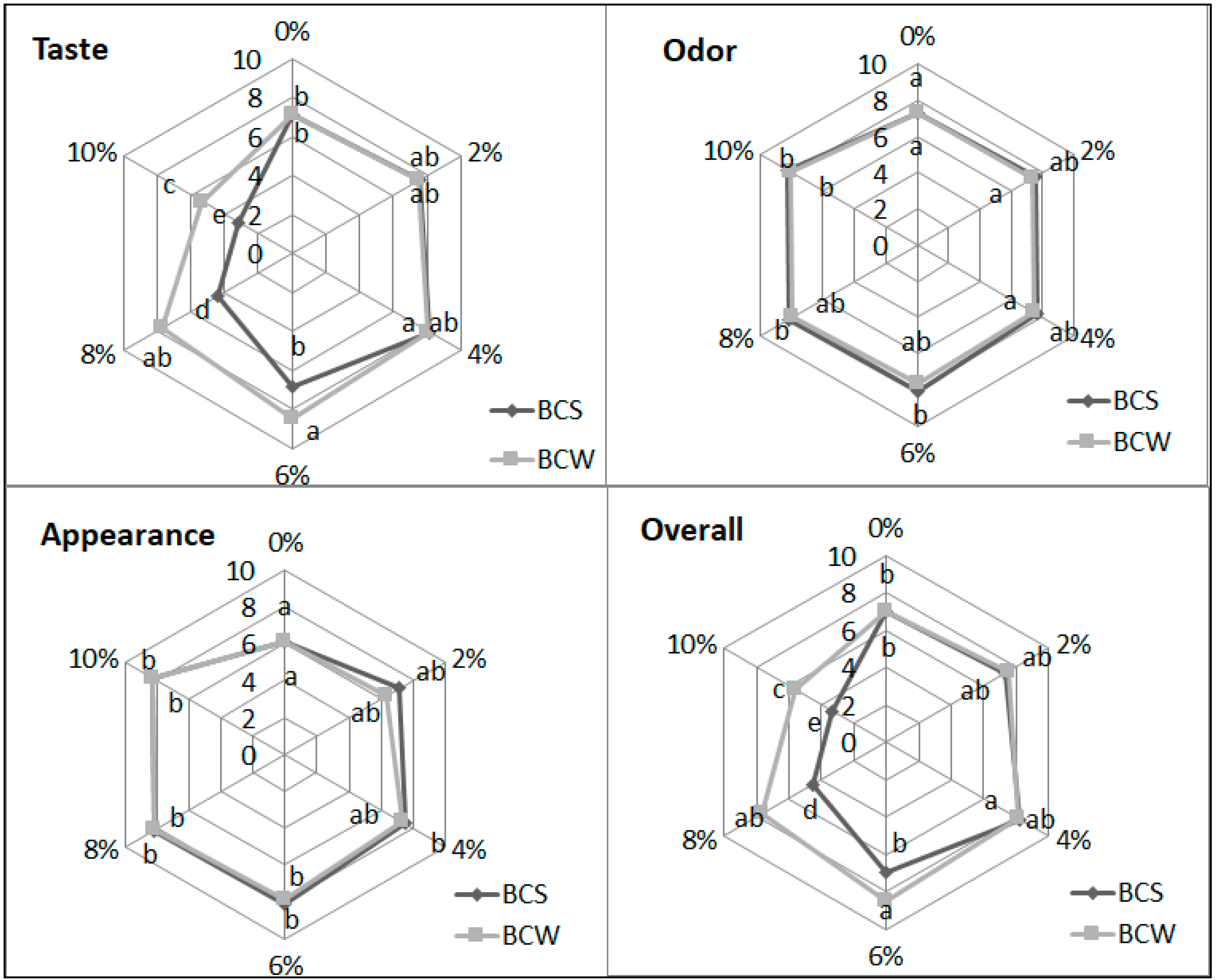 Materials 14 04560 g003 Materials 14 04560 g003