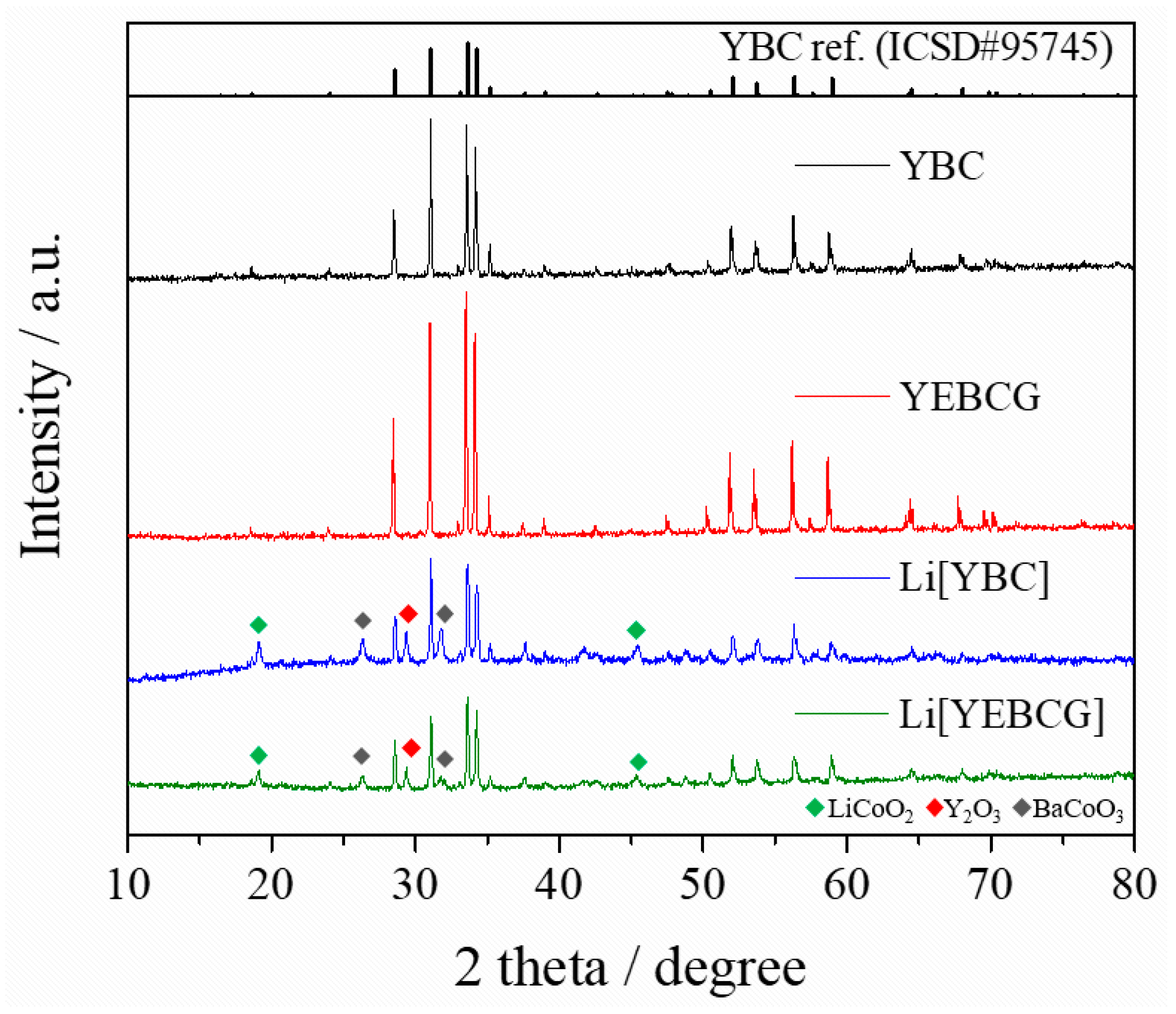 Materials 14 04565 g001