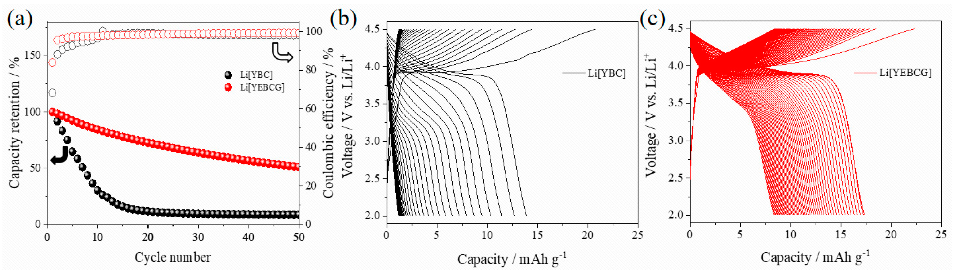 Materials 14 04565 g005