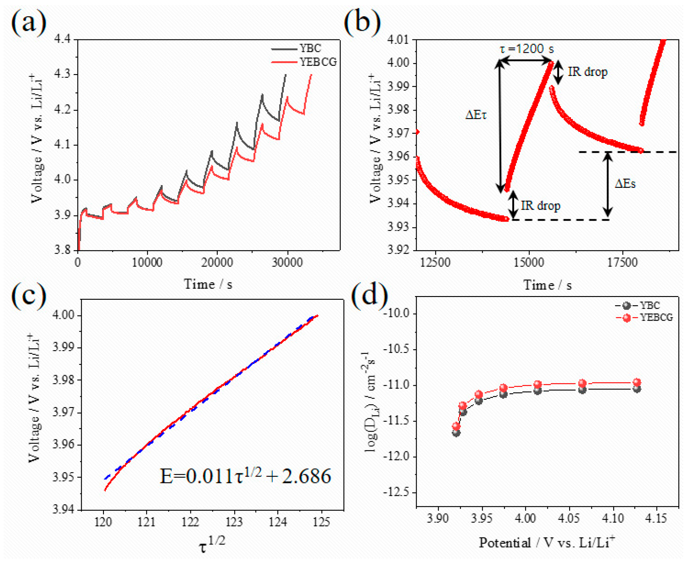 Materials 14 04565 g009