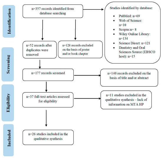 PDF) Biocompatibility of new bioactive resin composite versus