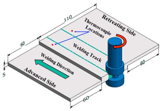 https://www.mdpi.com/materials/materials-14-04585/article_deploy/html/images/materials-14-04585-g001-550.jpg