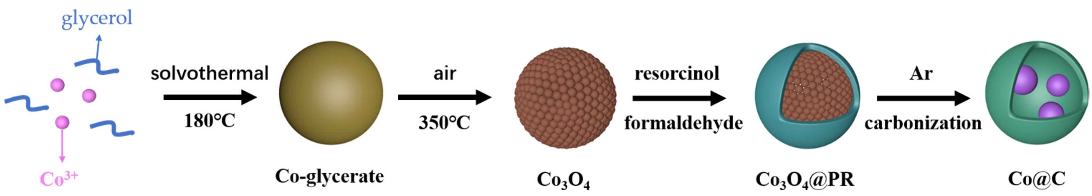 Materials 14 04610 g001
