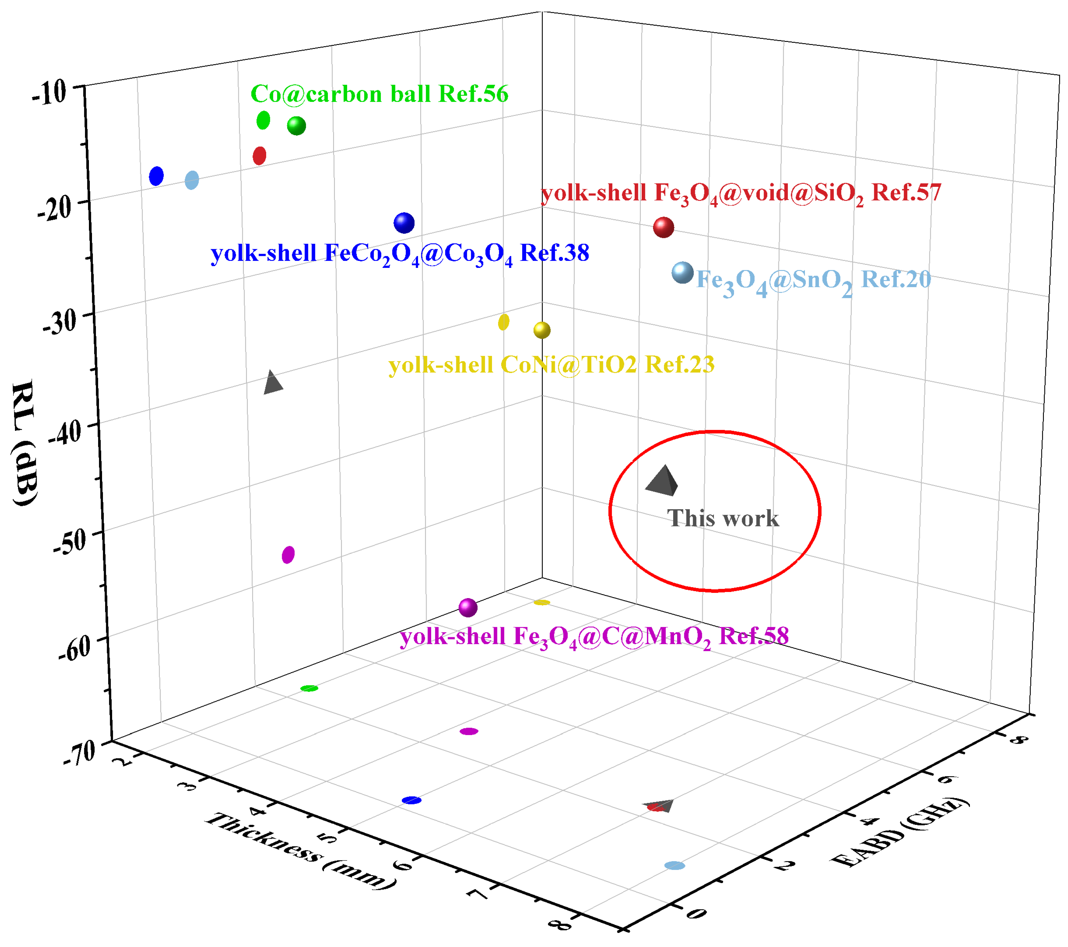 Materials 14 04610 g008